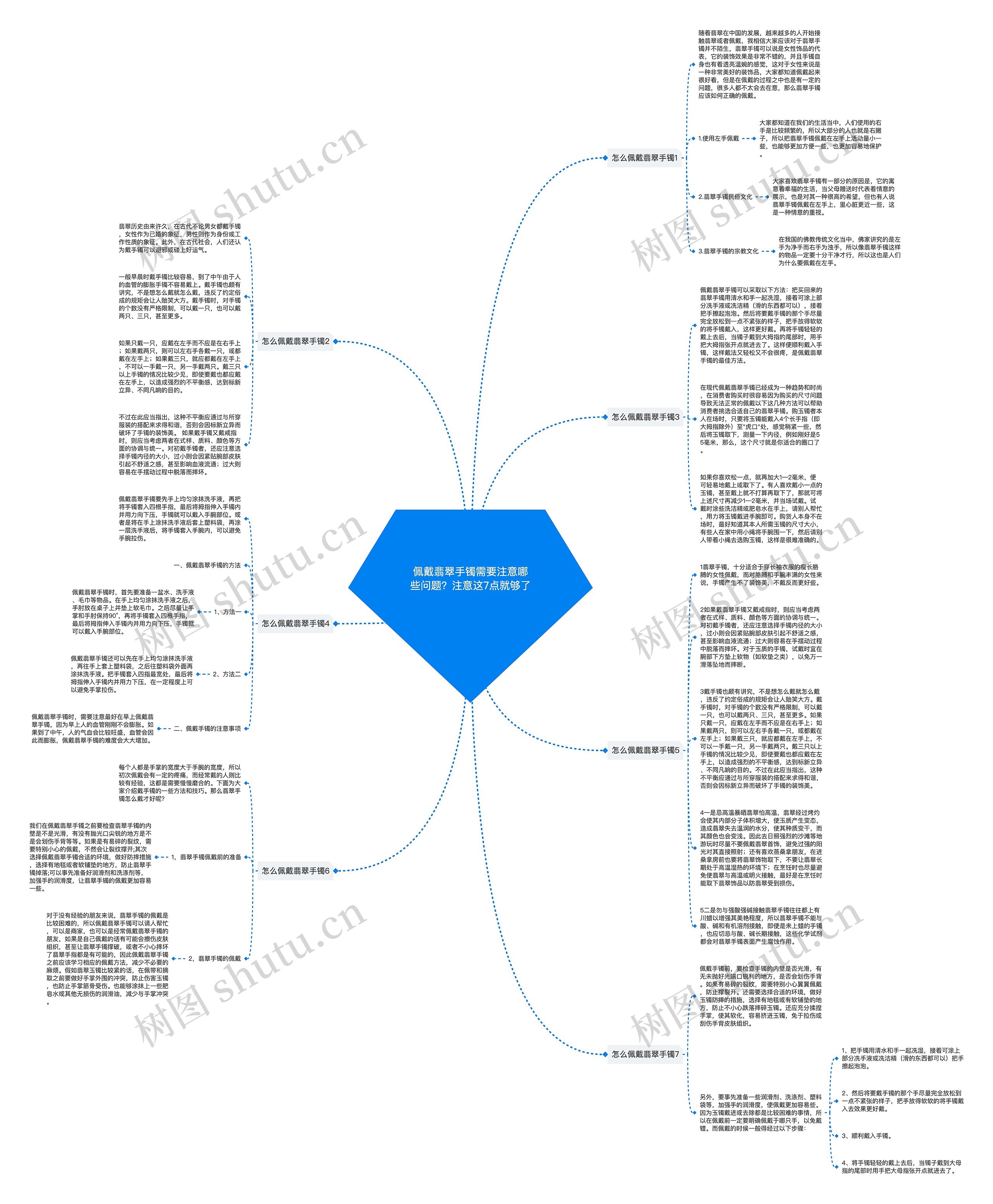佩戴翡翠手镯需要注意哪些问题？注意这7点就够了思维导图