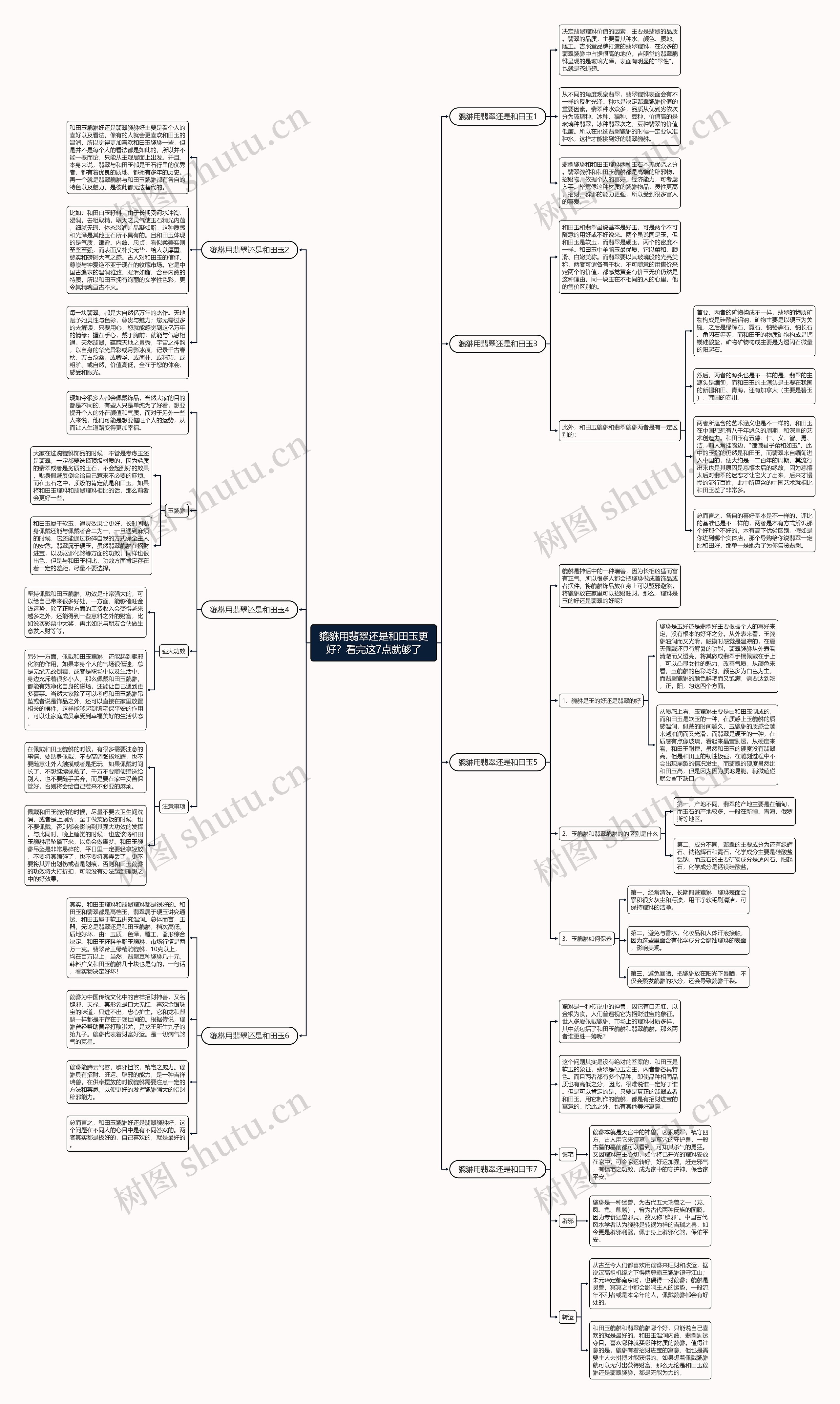 貔貅用翡翠还是和田玉更好？看完这7点就够了思维导图