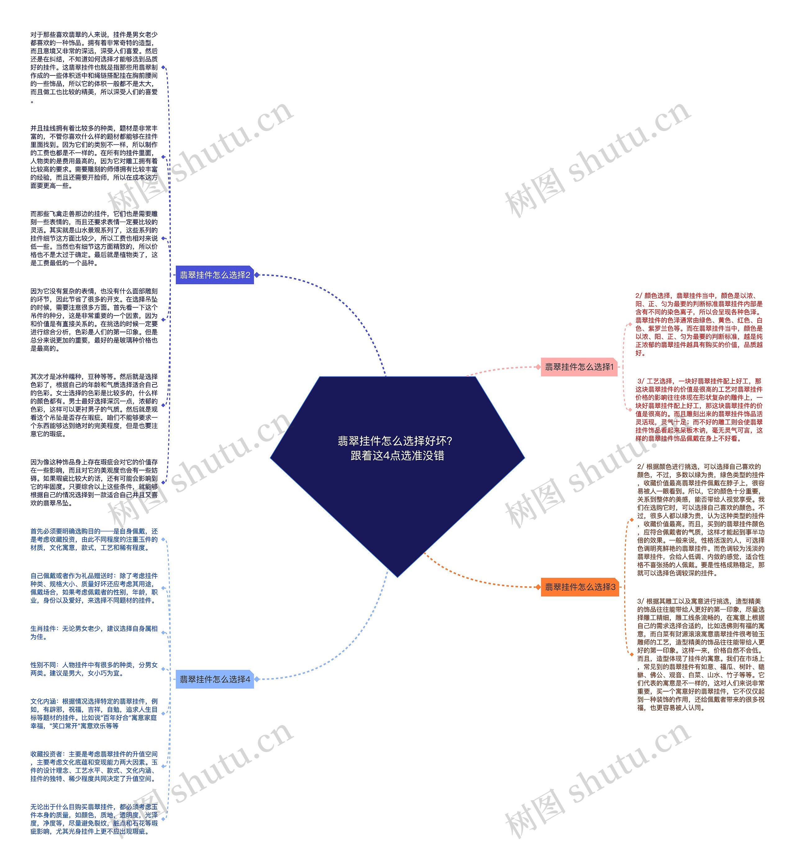 翡翠挂件怎么选择好坏？跟着这4点选准没错