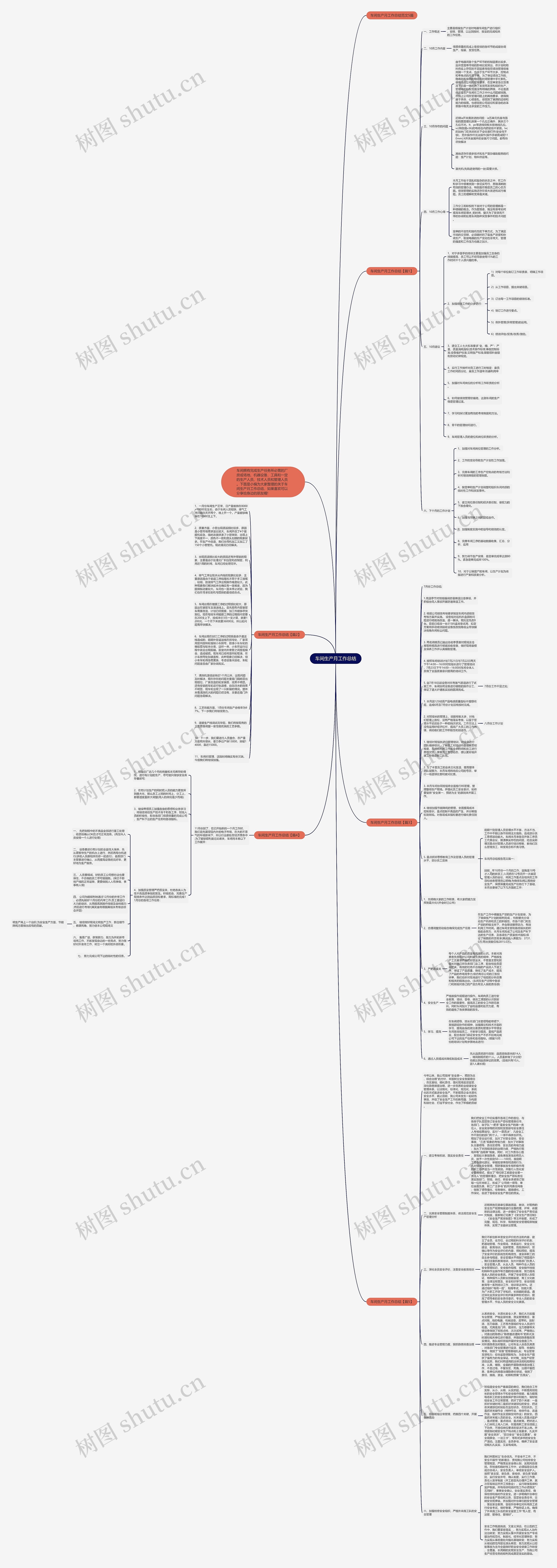 车间生产月工作总结思维导图