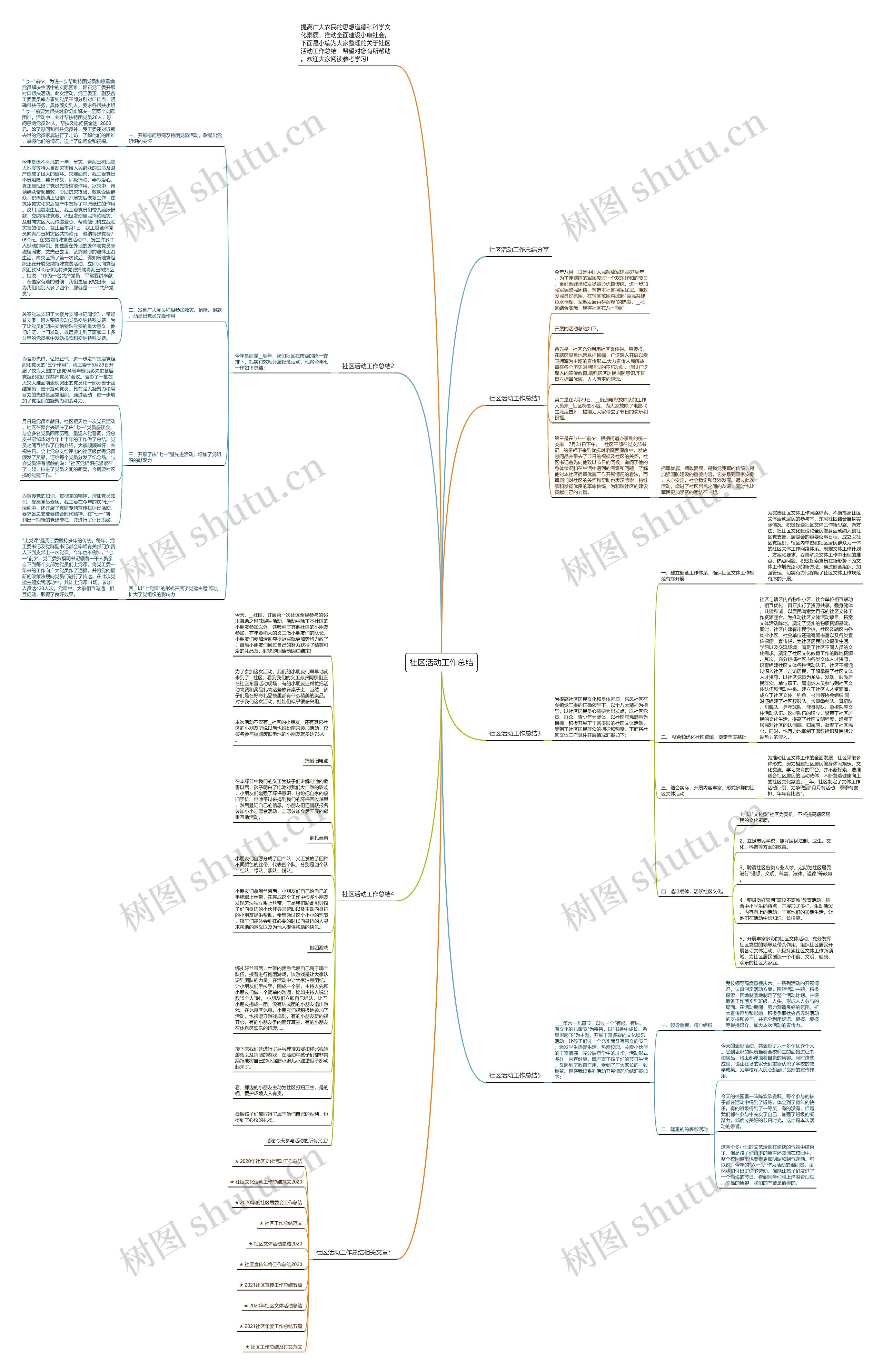 社区活动工作总结思维导图