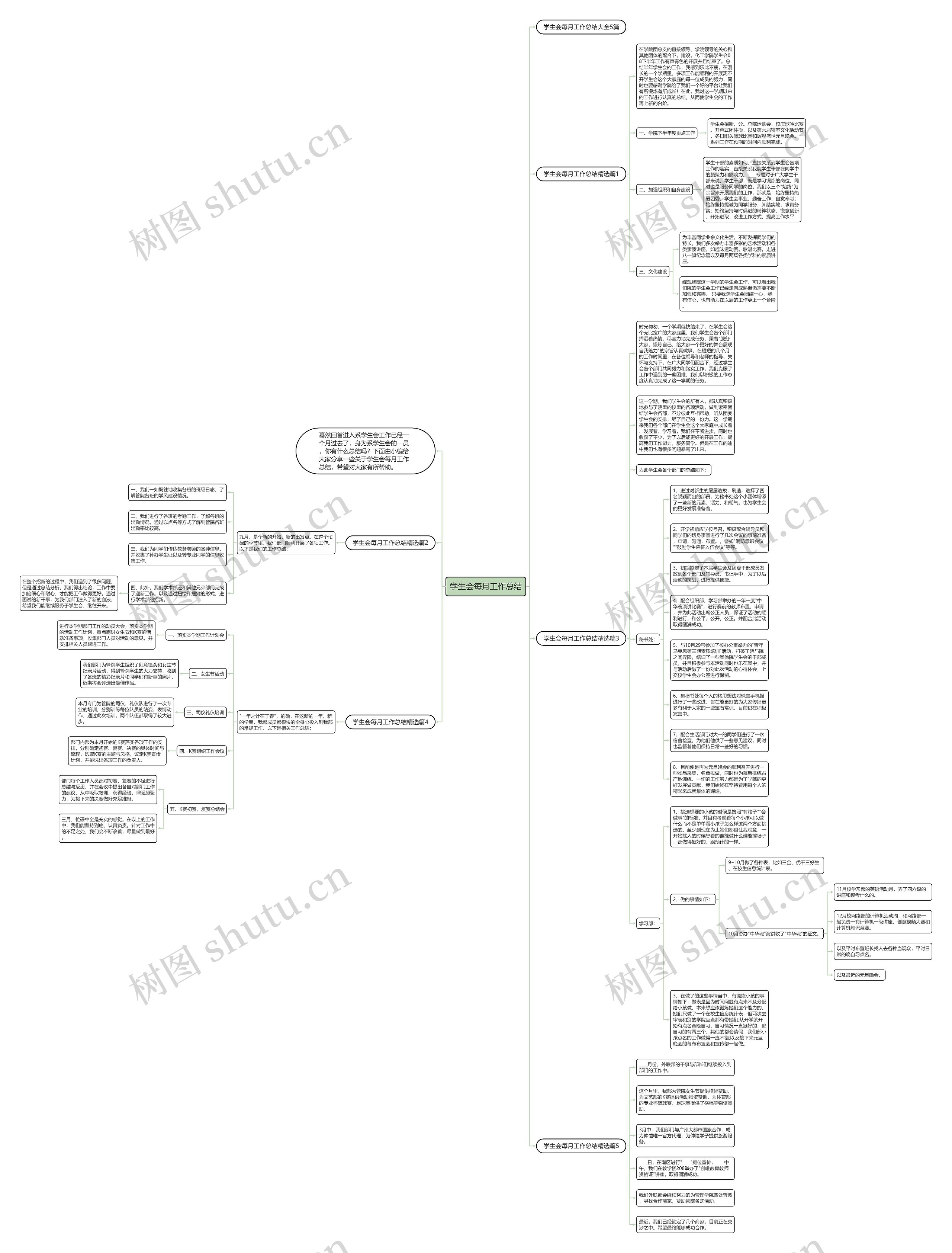 学生会每月工作总结