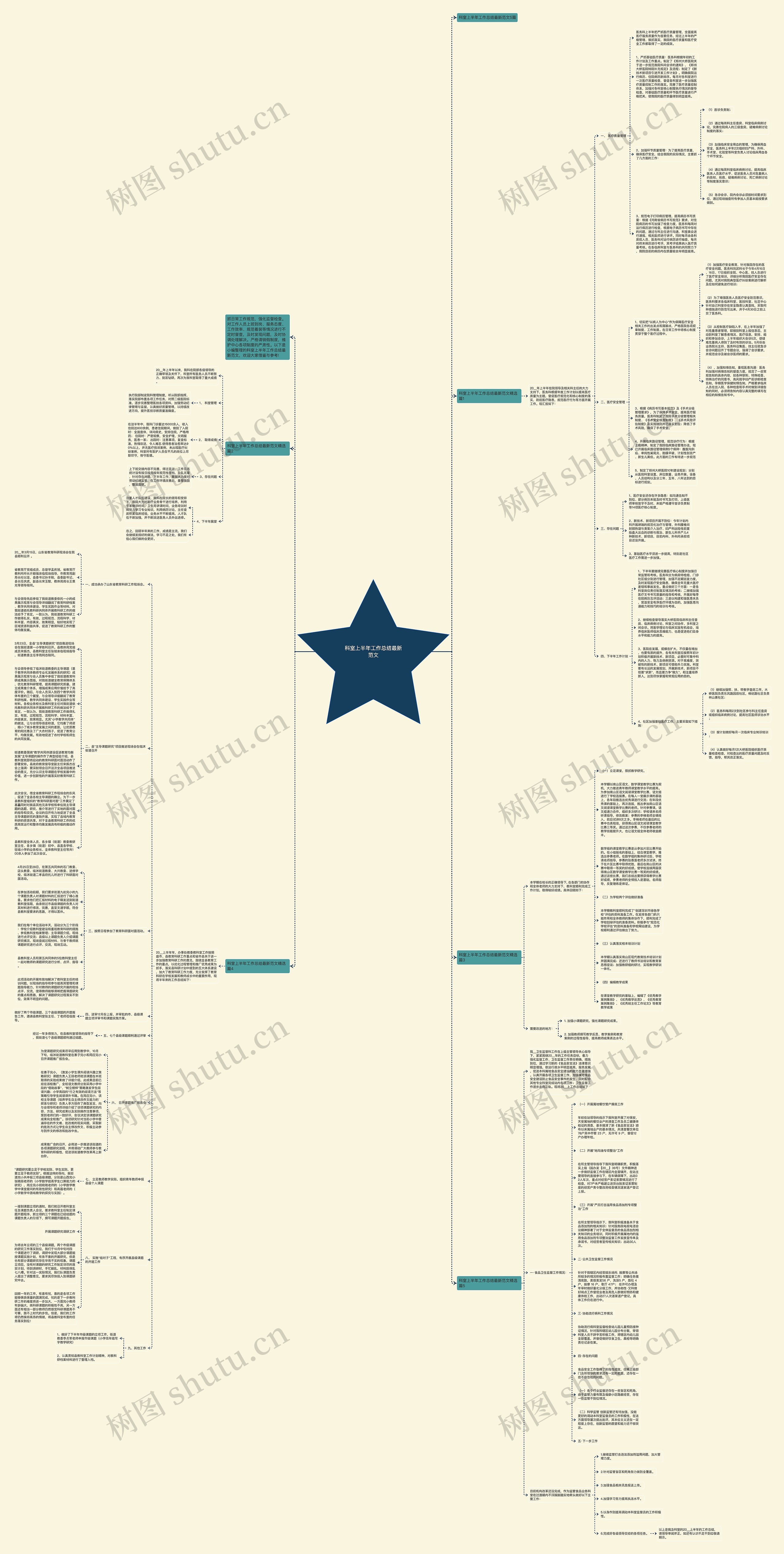 科室上半年工作总结最新范文思维导图