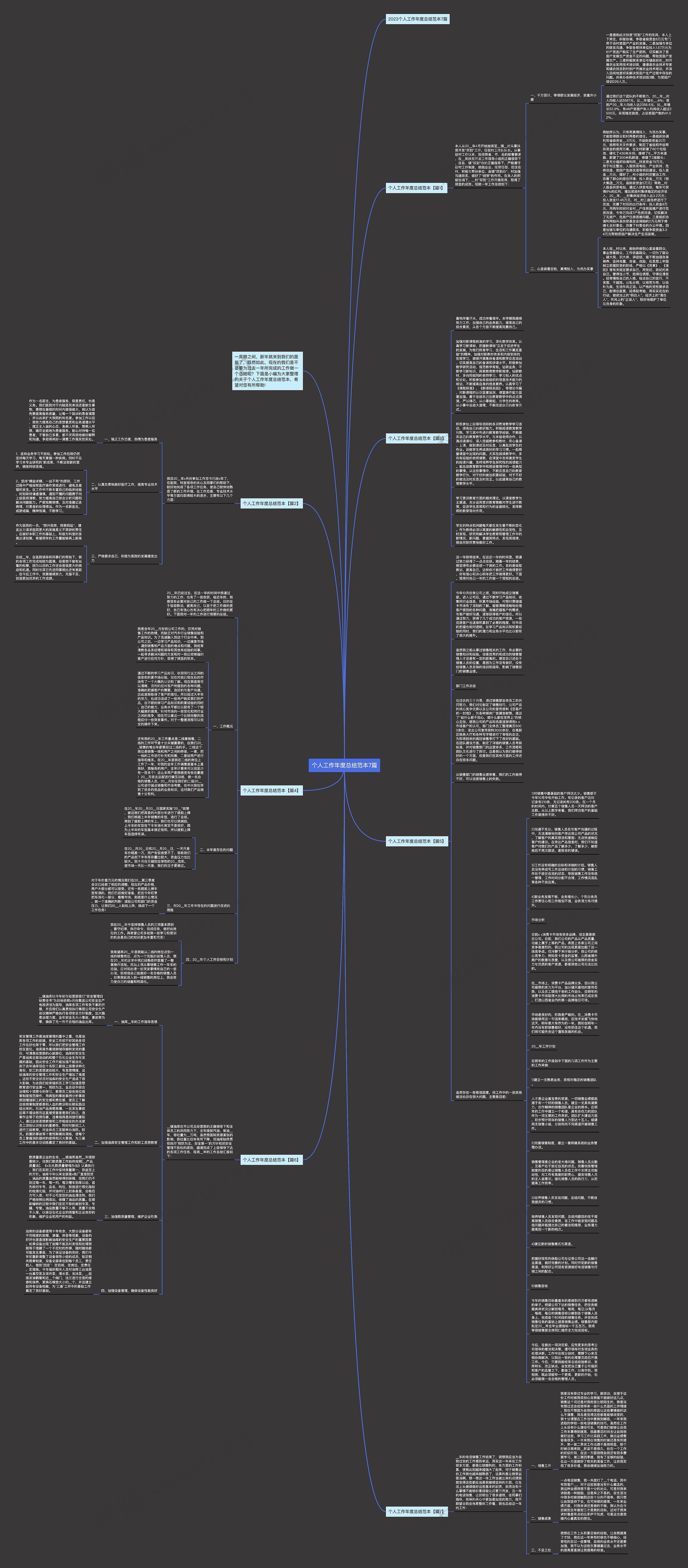 个人工作年度总结范本7篇思维导图
