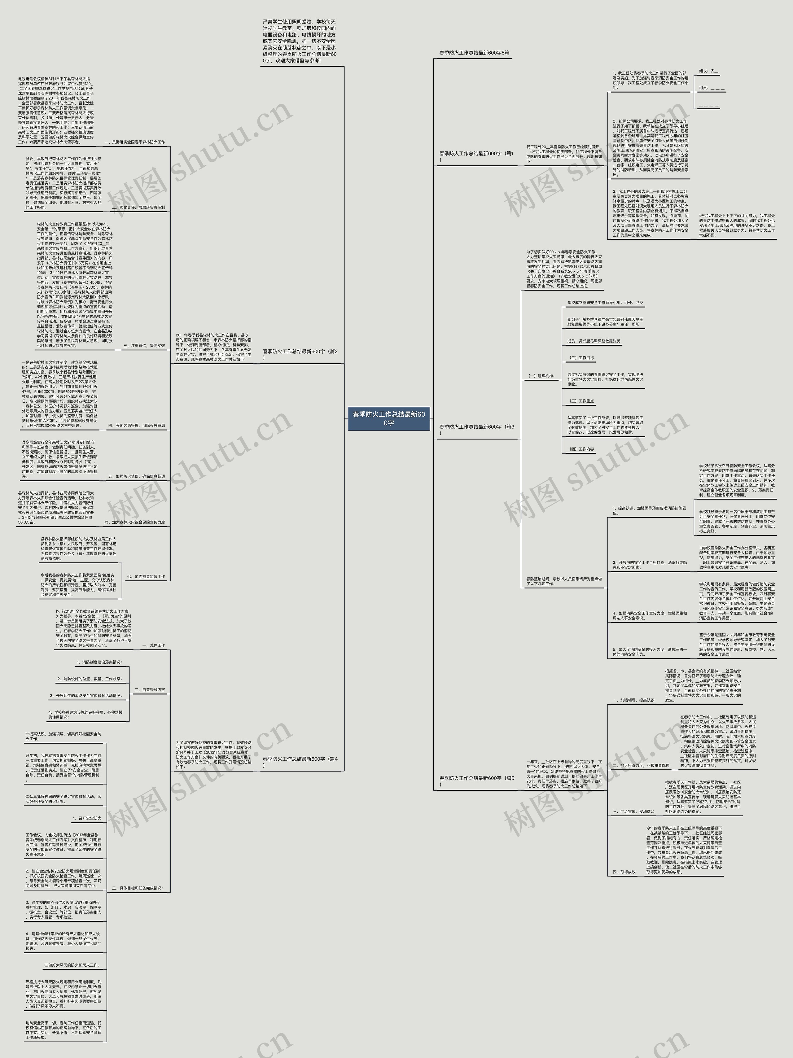 春季防火工作总结最新600字