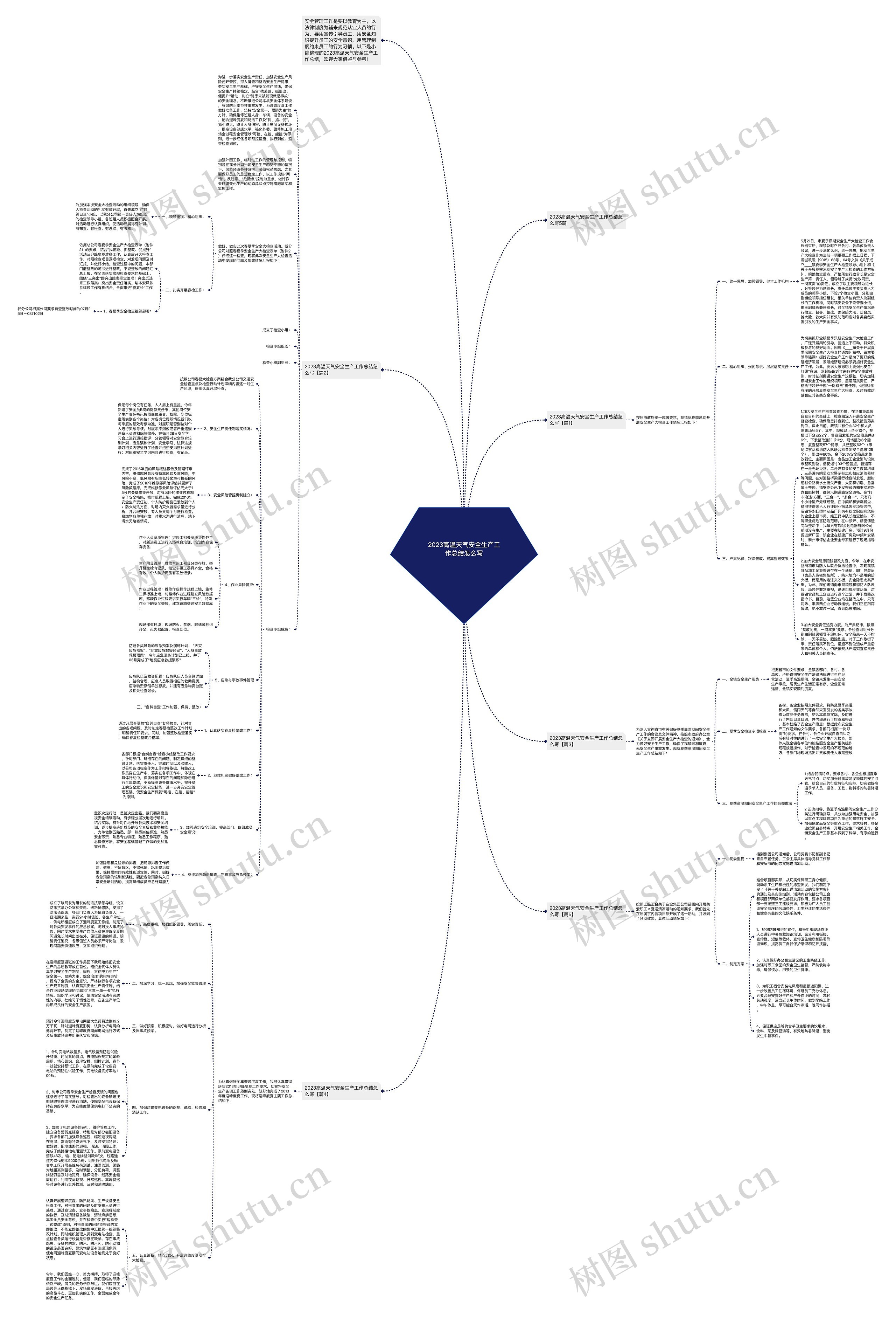 2023高温天气安全生产工作总结怎么写思维导图