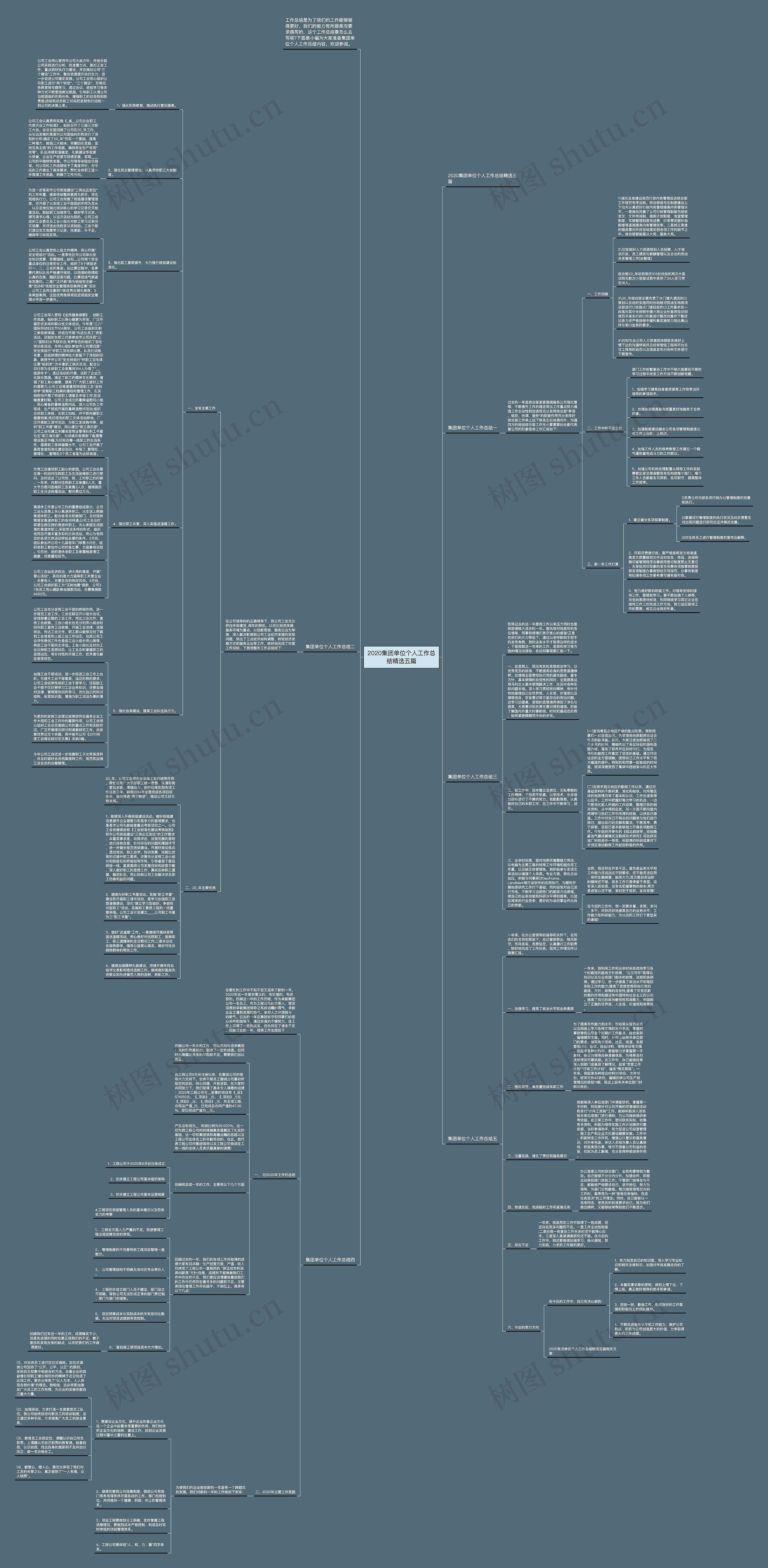 2020集团单位个人工作总结精选五篇思维导图