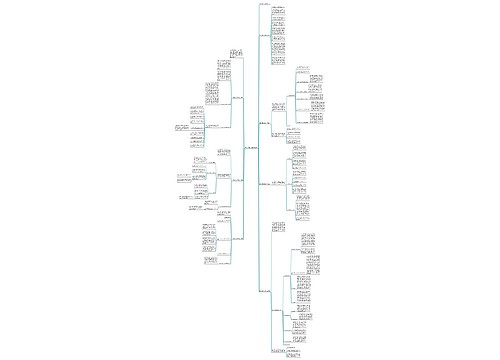 销售年度总结报告800字