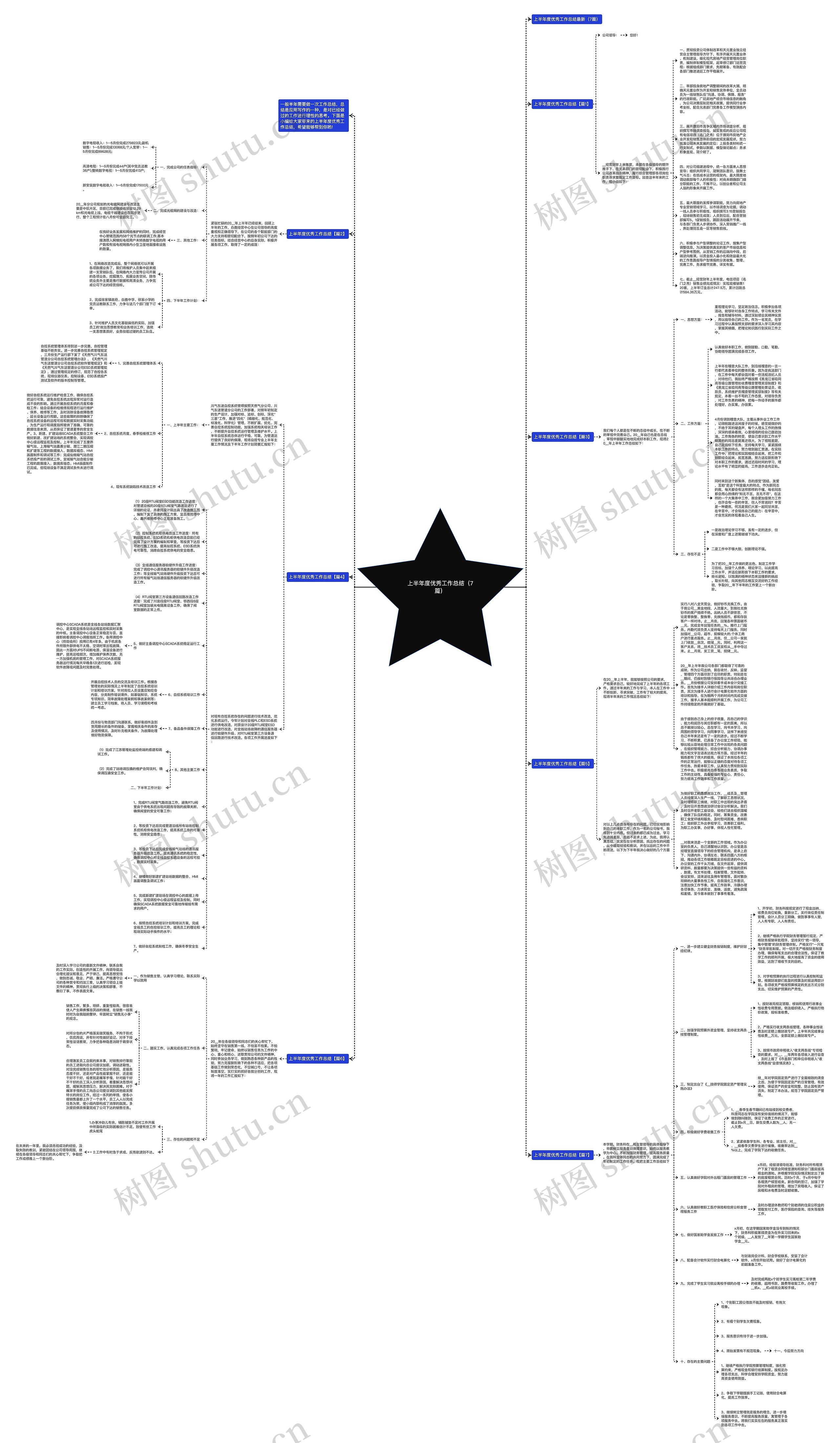 上半年度优秀工作总结（7篇）思维导图