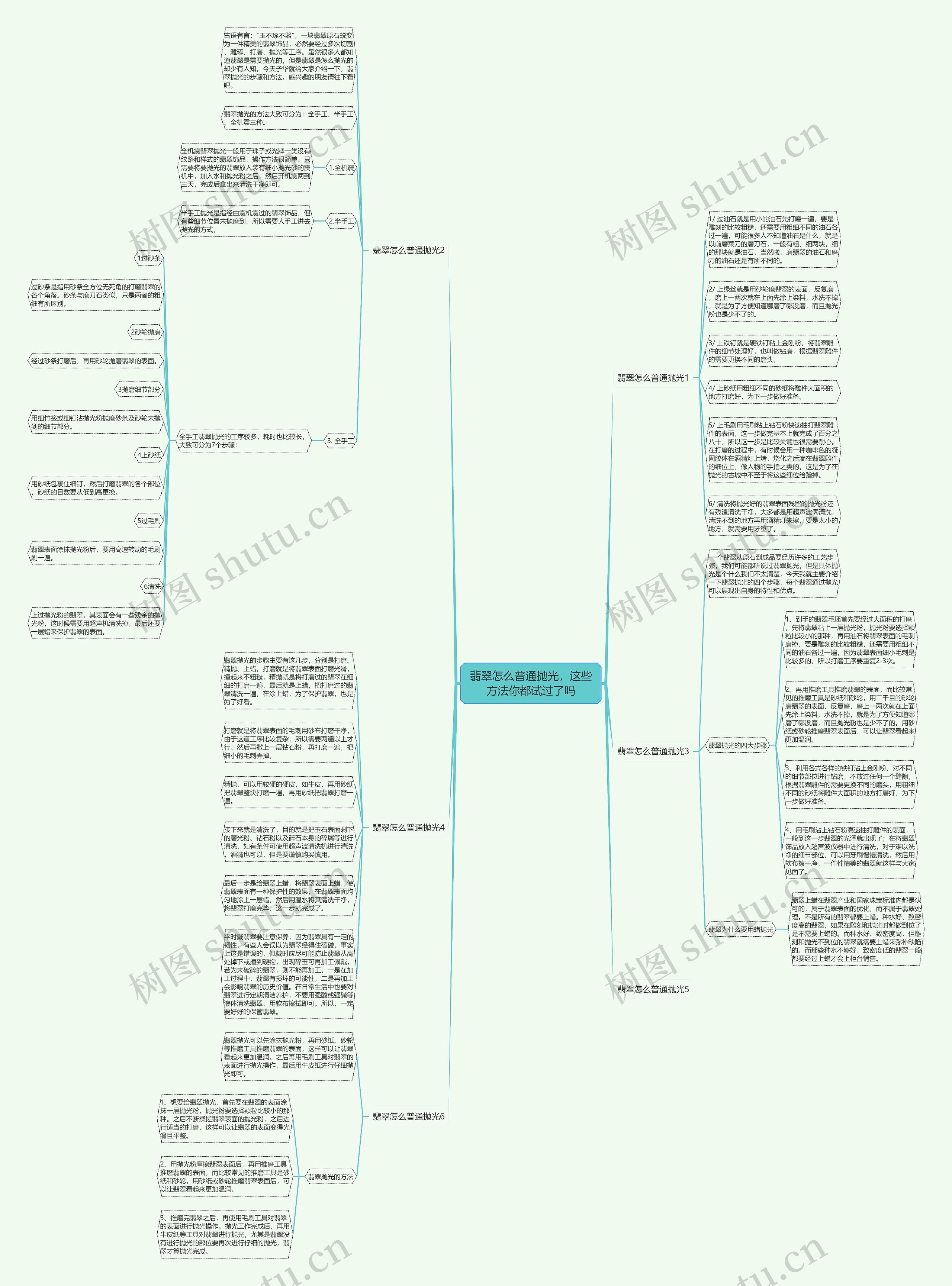 翡翠怎么普通抛光，这些方法你都试过了吗思维导图