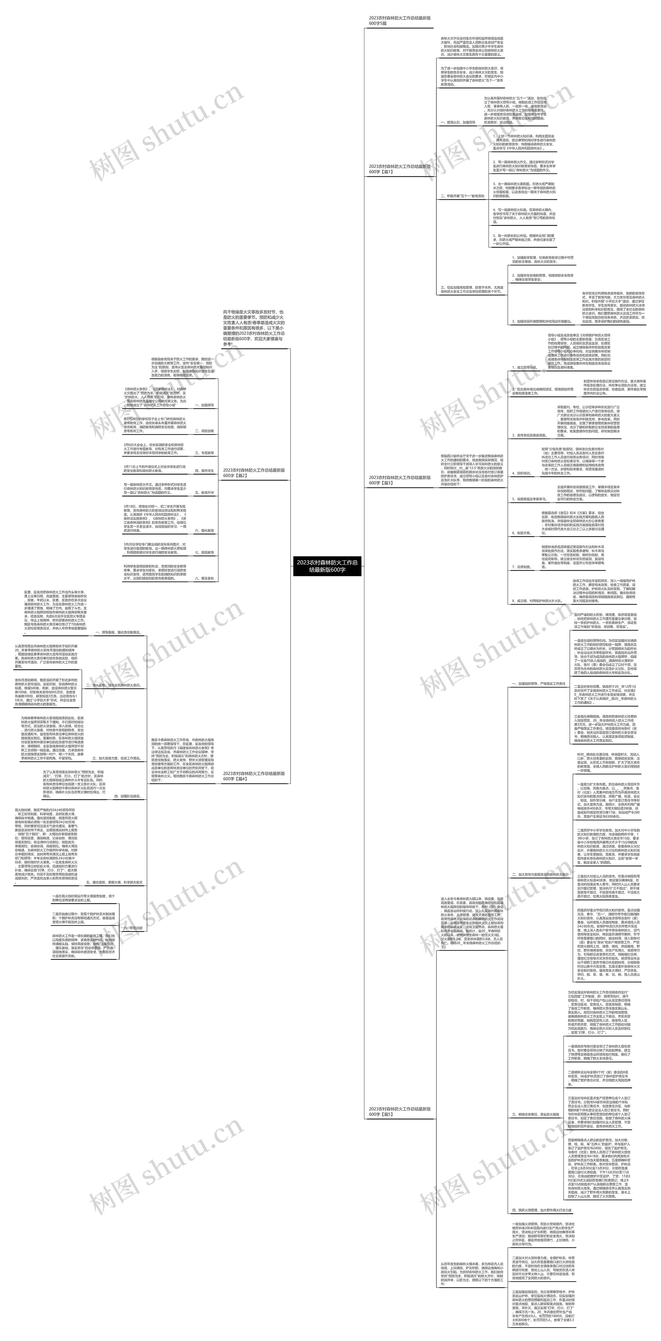 2023农村森林防火工作总结最新版600字