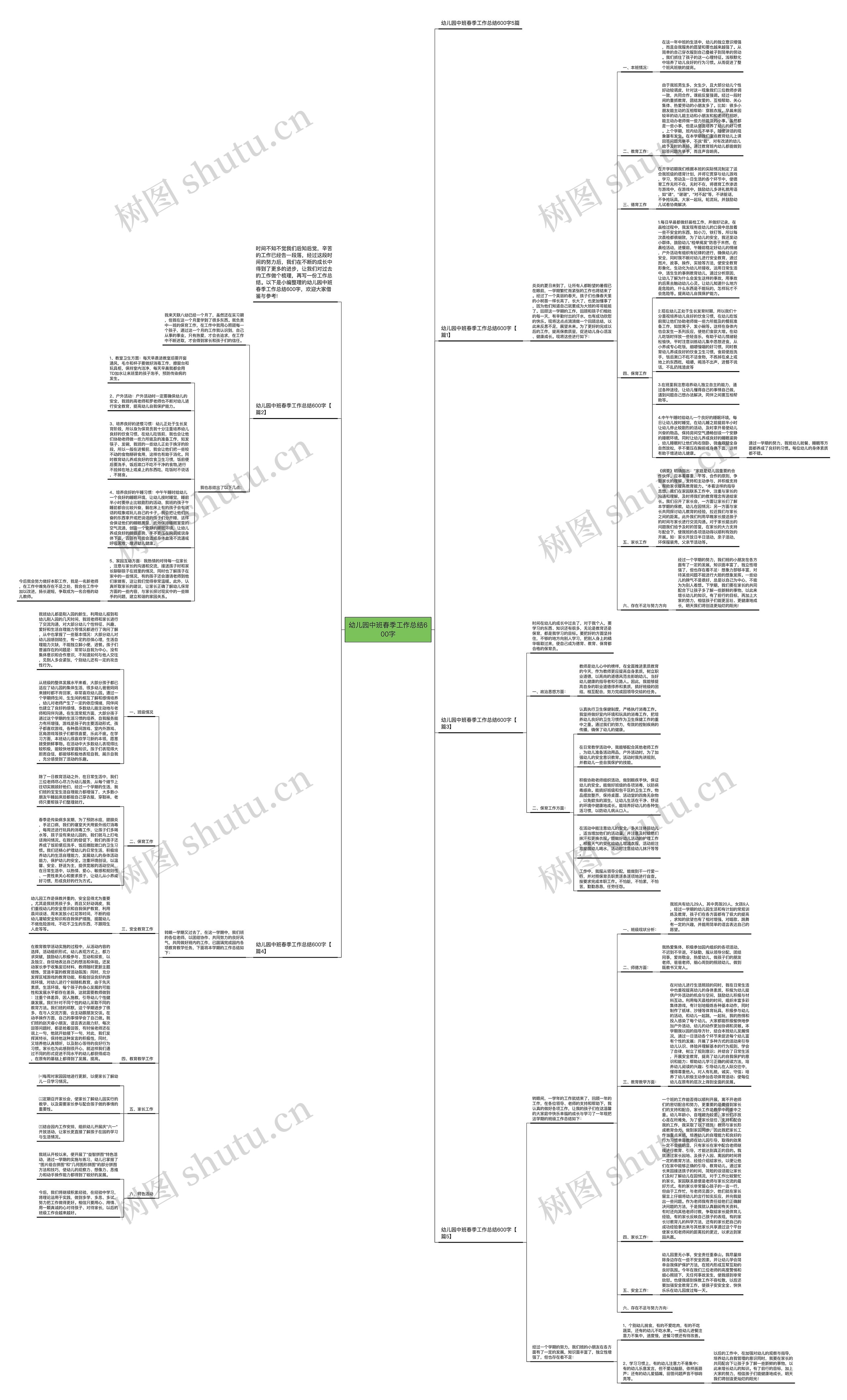 幼儿园中班春季工作总结600字