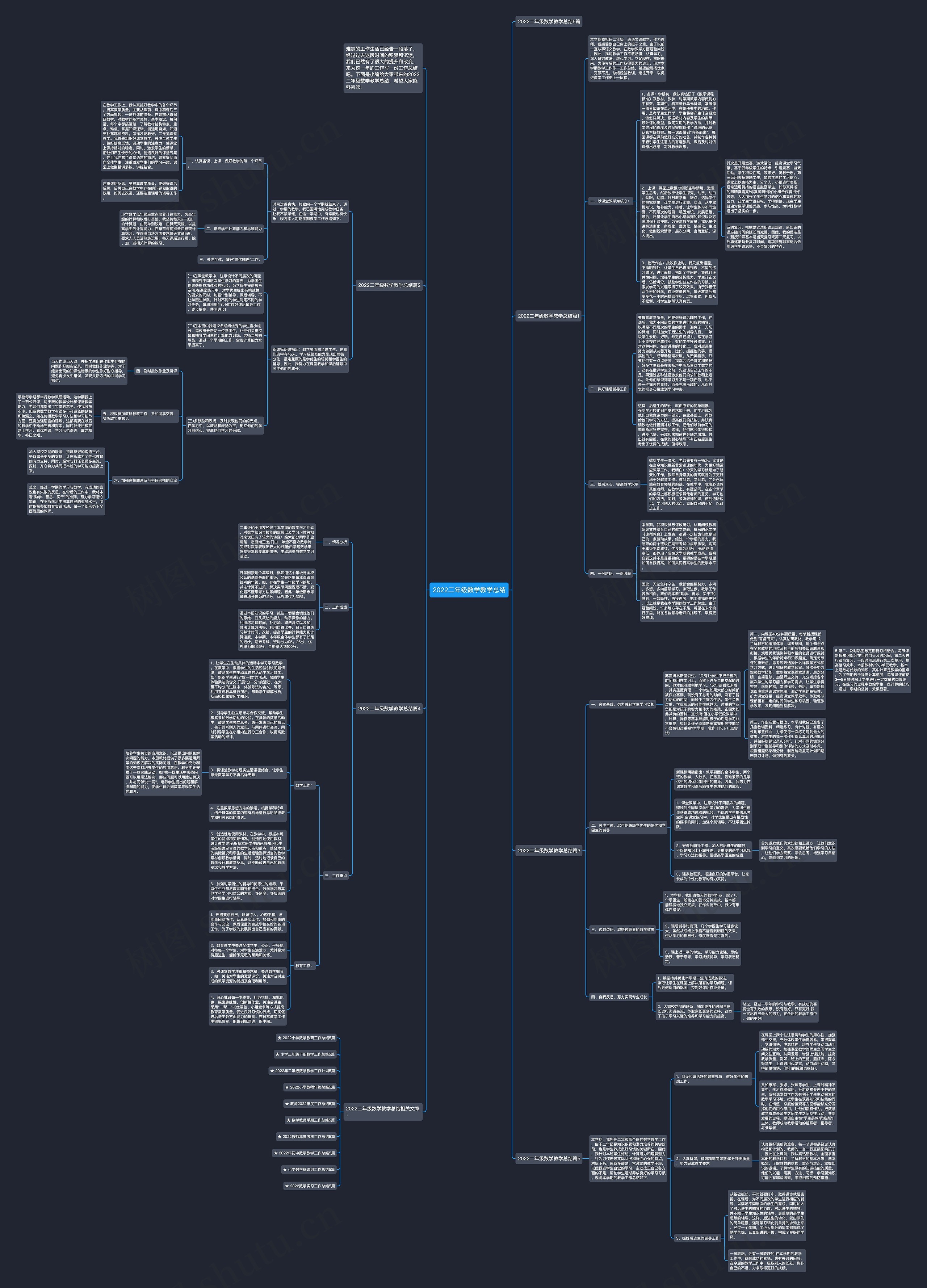 2022二年级数学教学总结思维导图