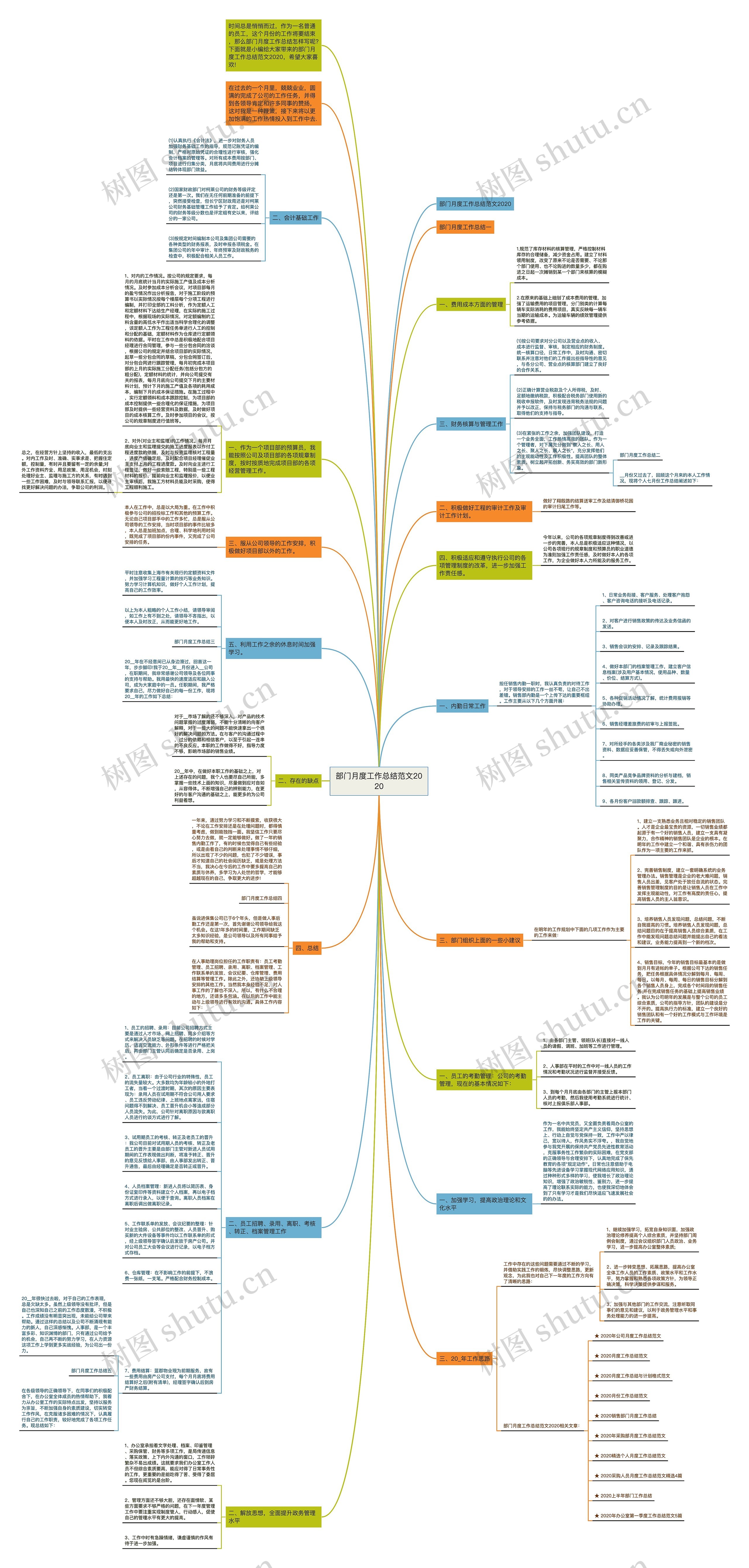 部门月度工作总结范文2020思维导图