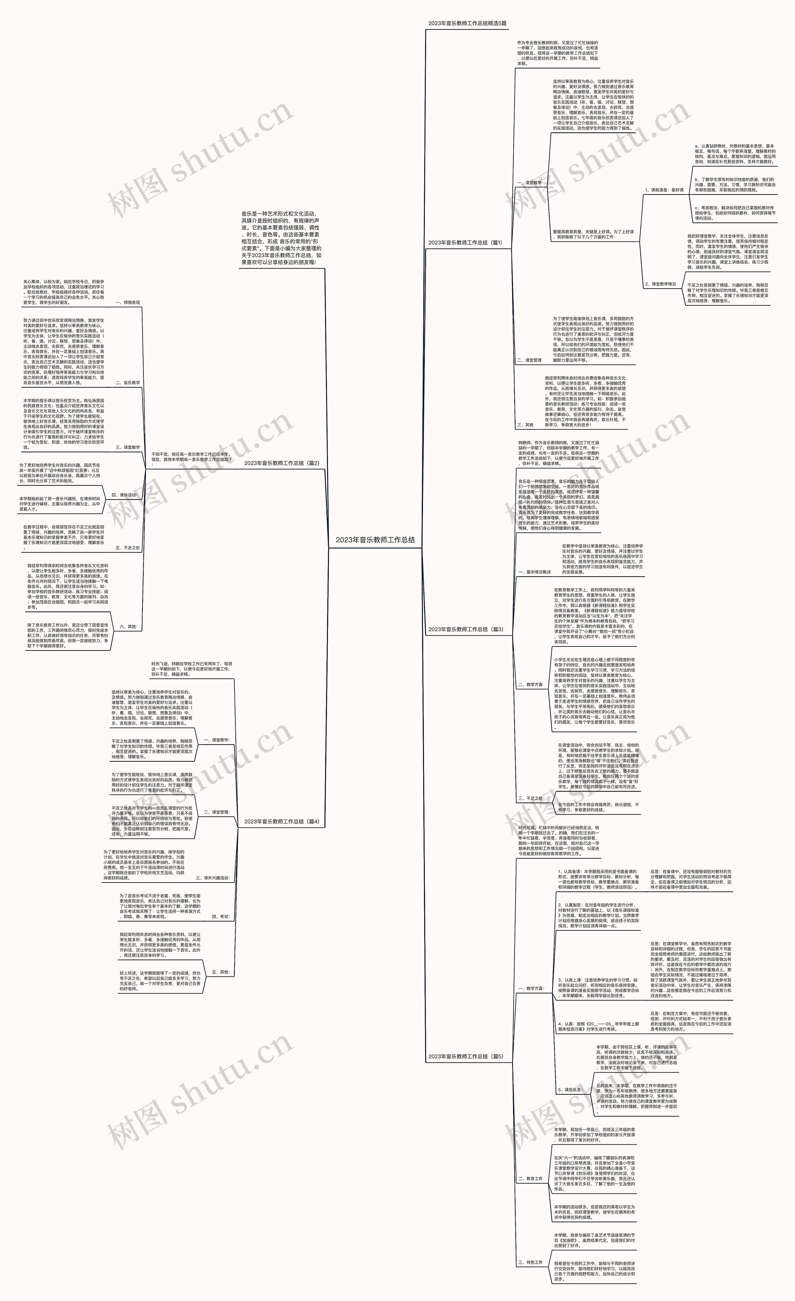 2023年音乐教师工作总结思维导图