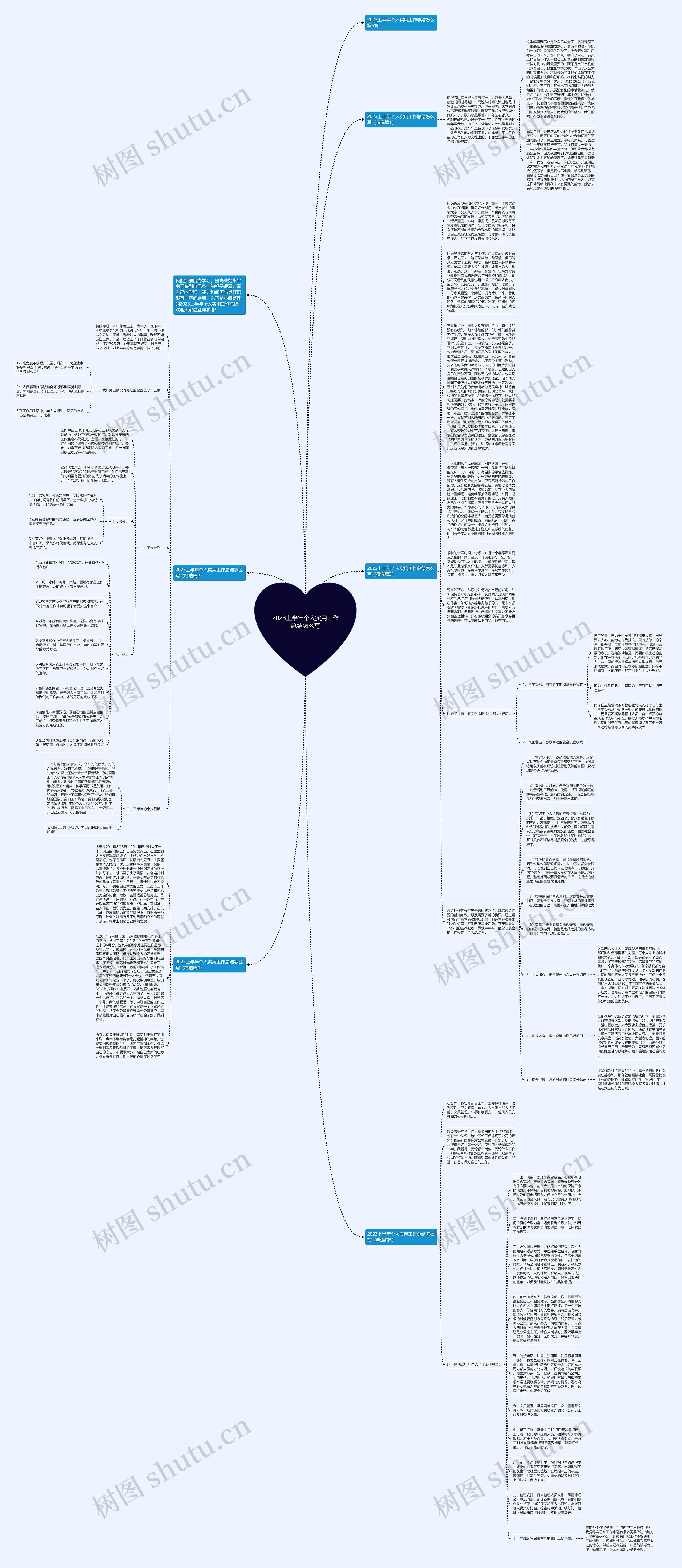 2023上半年个人实用工作总结怎么写思维导图