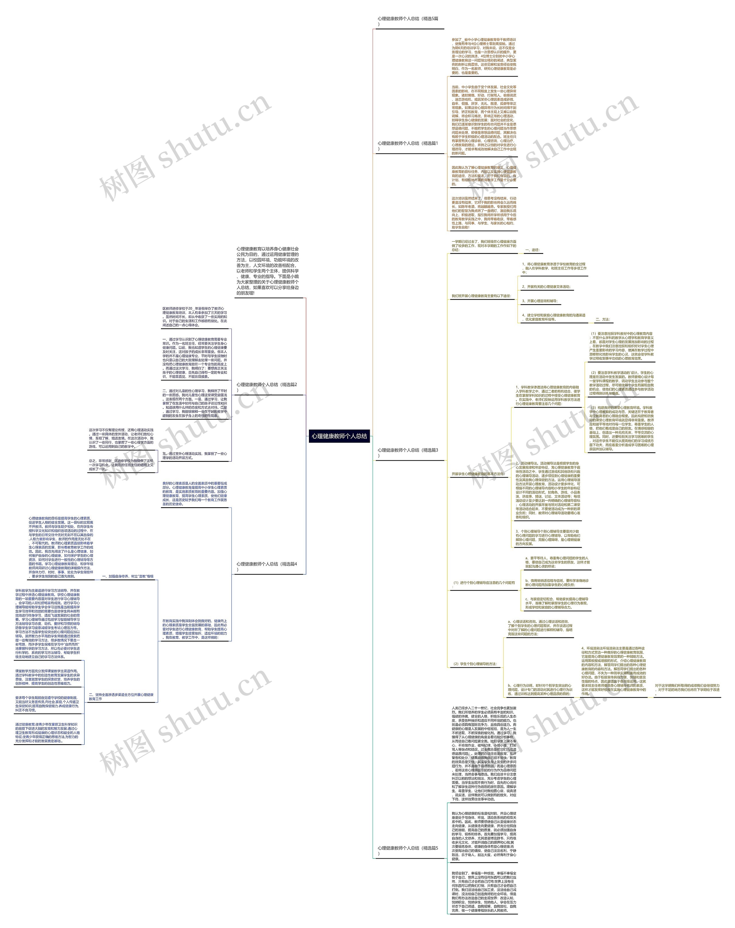 心理健康教师个人总结思维导图