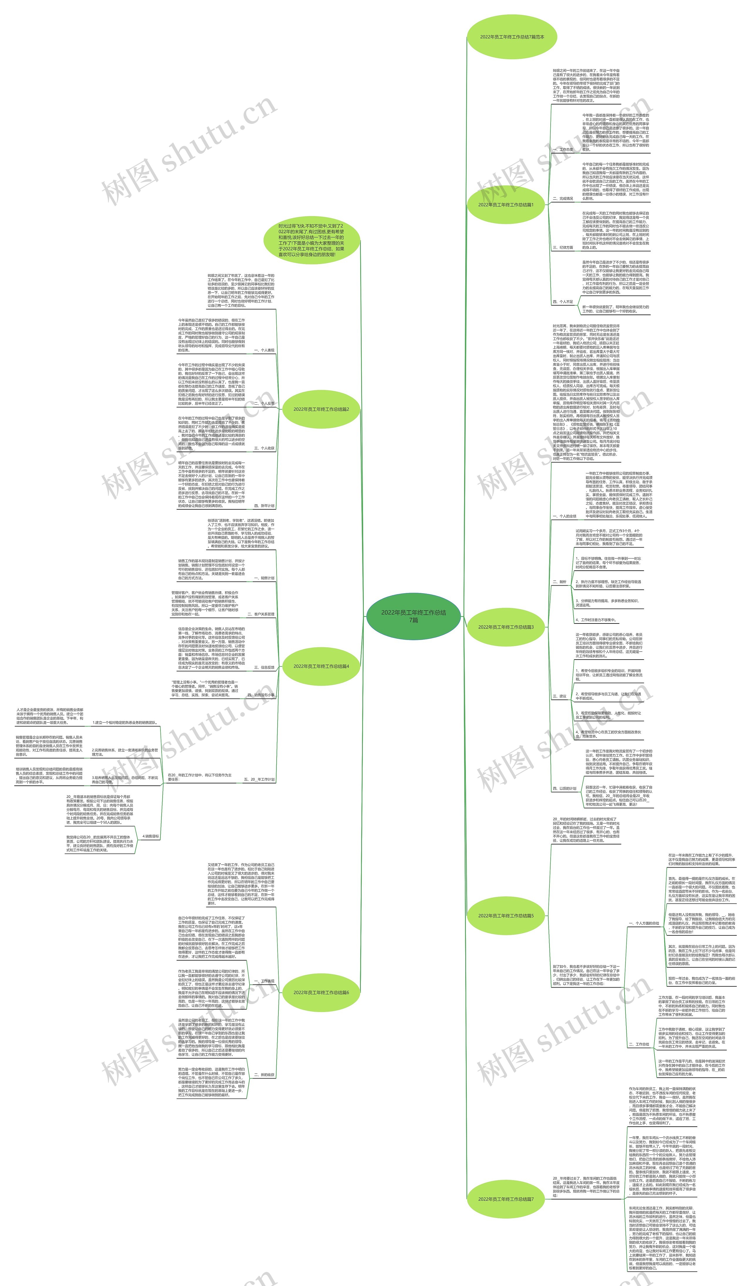 2022年员工年终工作总结7篇思维导图