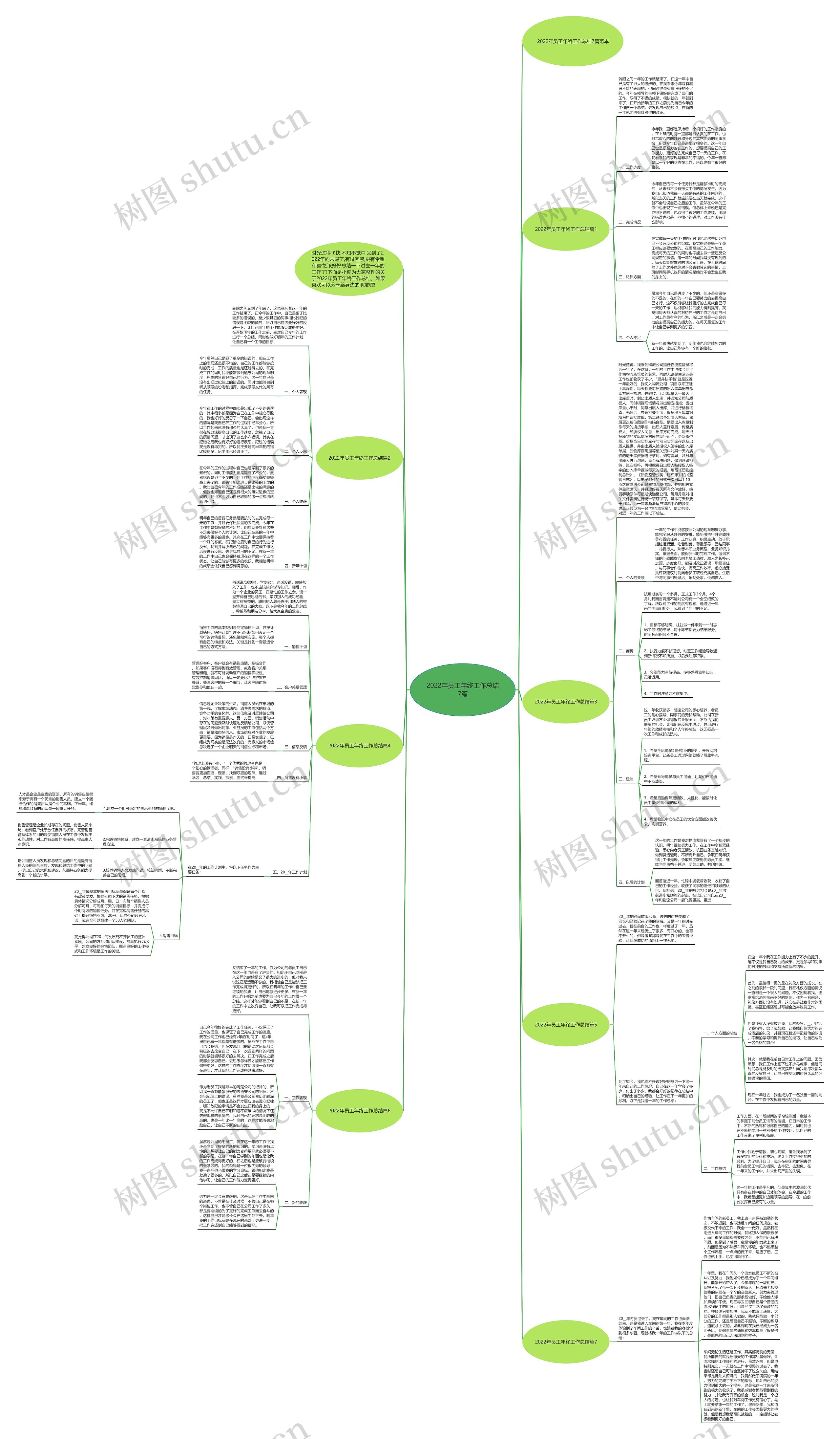 2022年员工年终工作总结7篇 2022年员工年终工作总结7篇