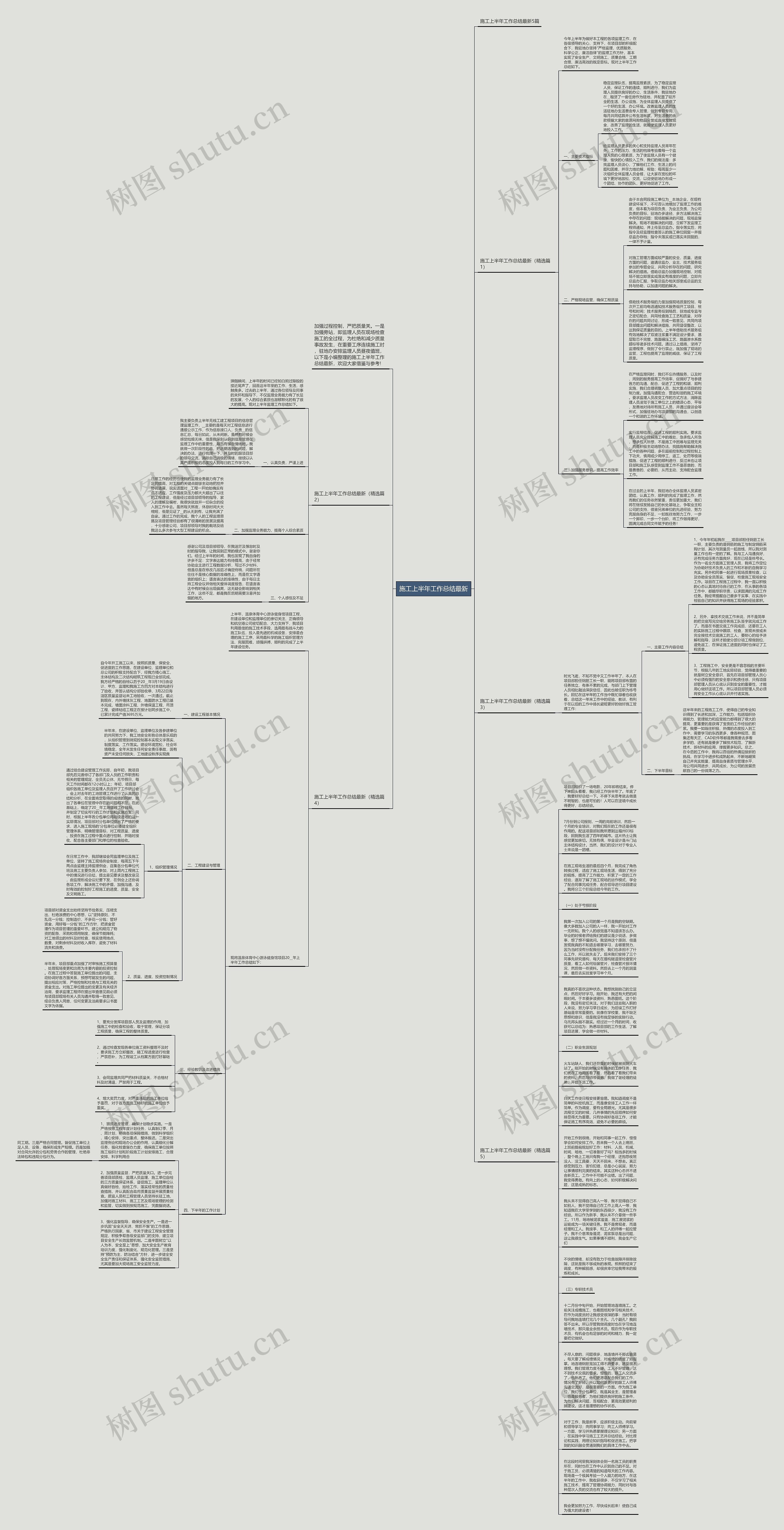 施工上半年工作总结最新思维导图