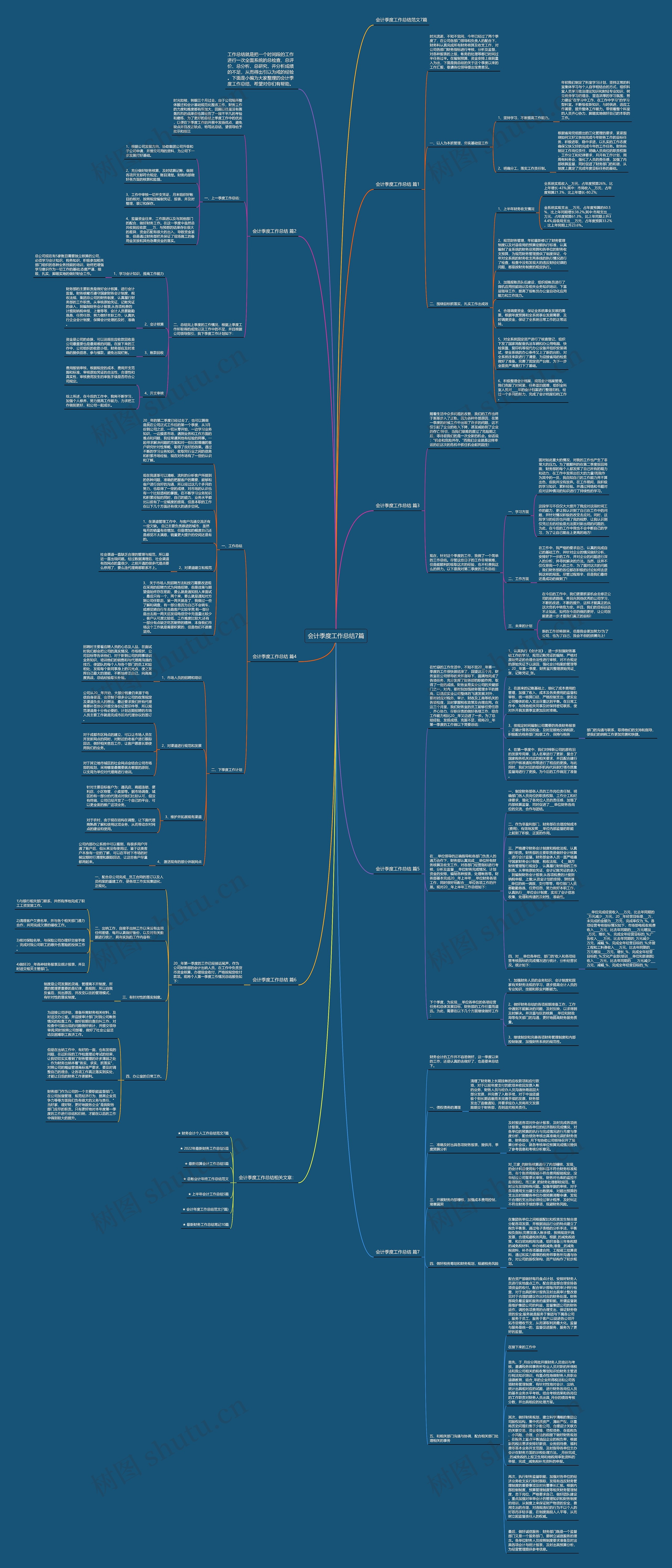 会计季度工作总结7篇思维导图