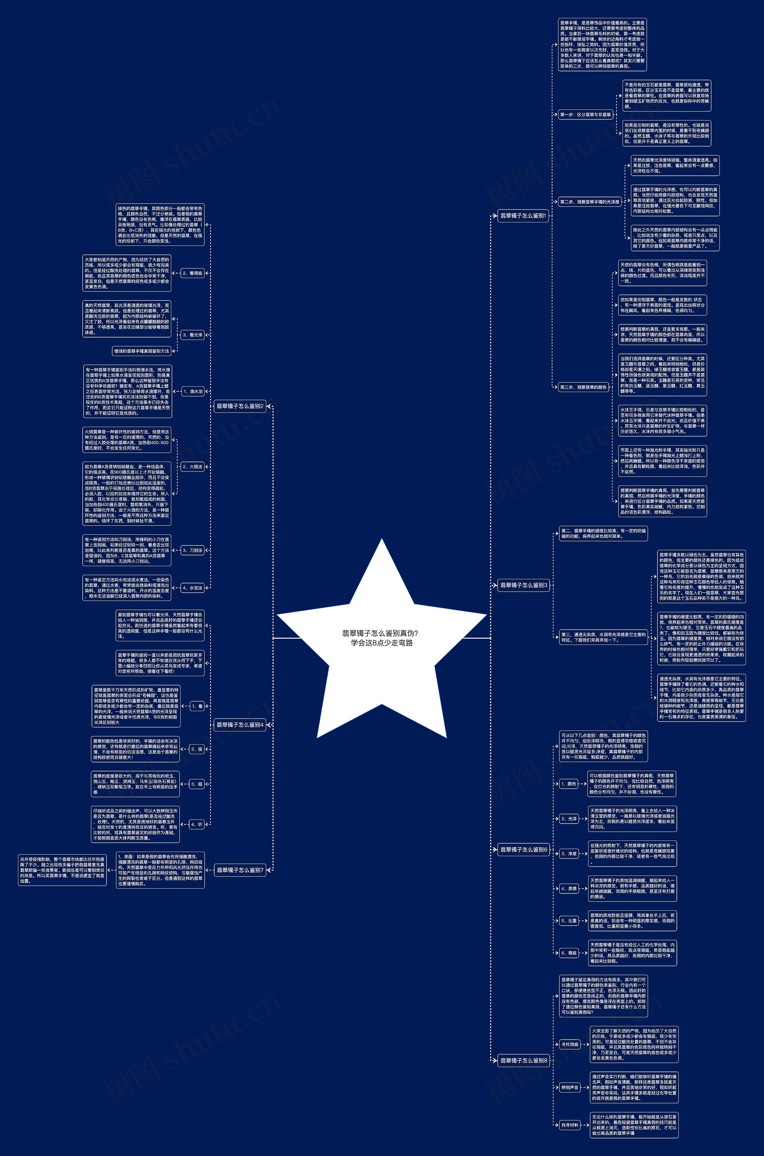 翡翠镯子怎么鉴别真伪?学会这8点少走弯路 翡翠镯子怎么鉴别真伪?学会这8点少走弯路
