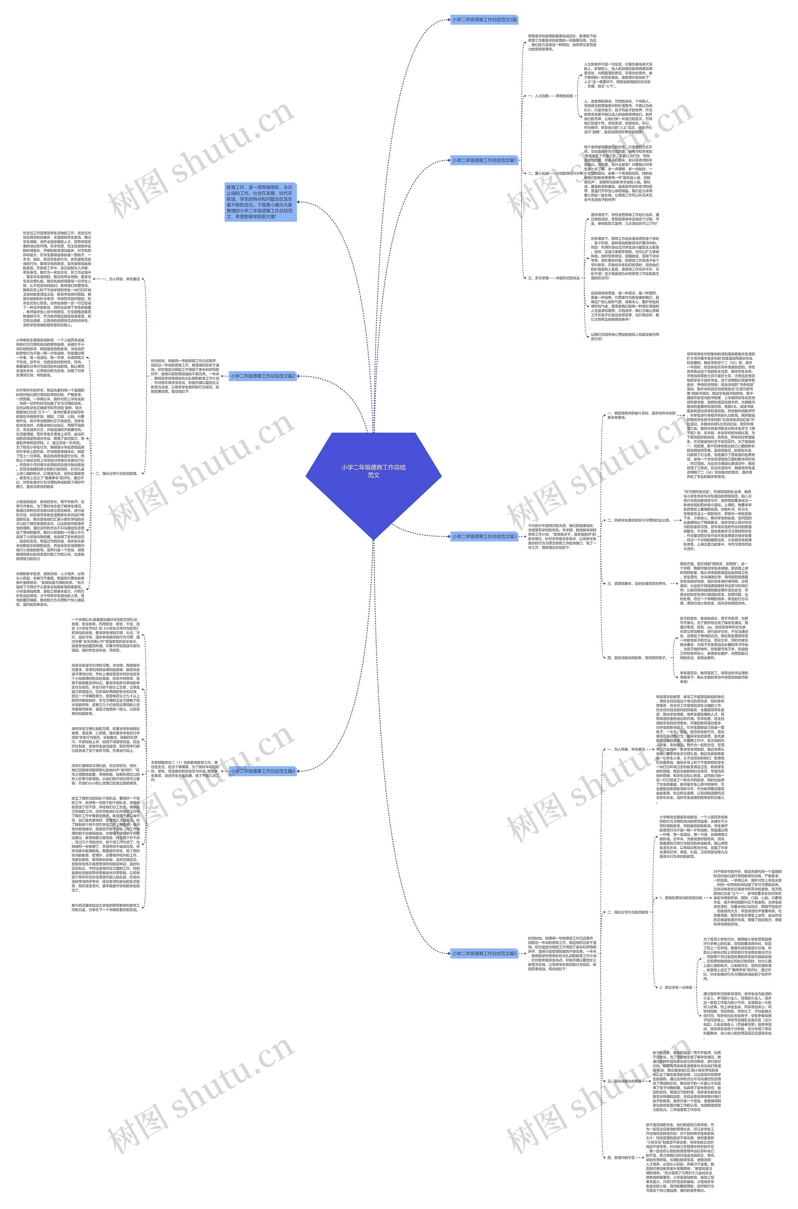 小学二年级德育工作总结范文思维导图