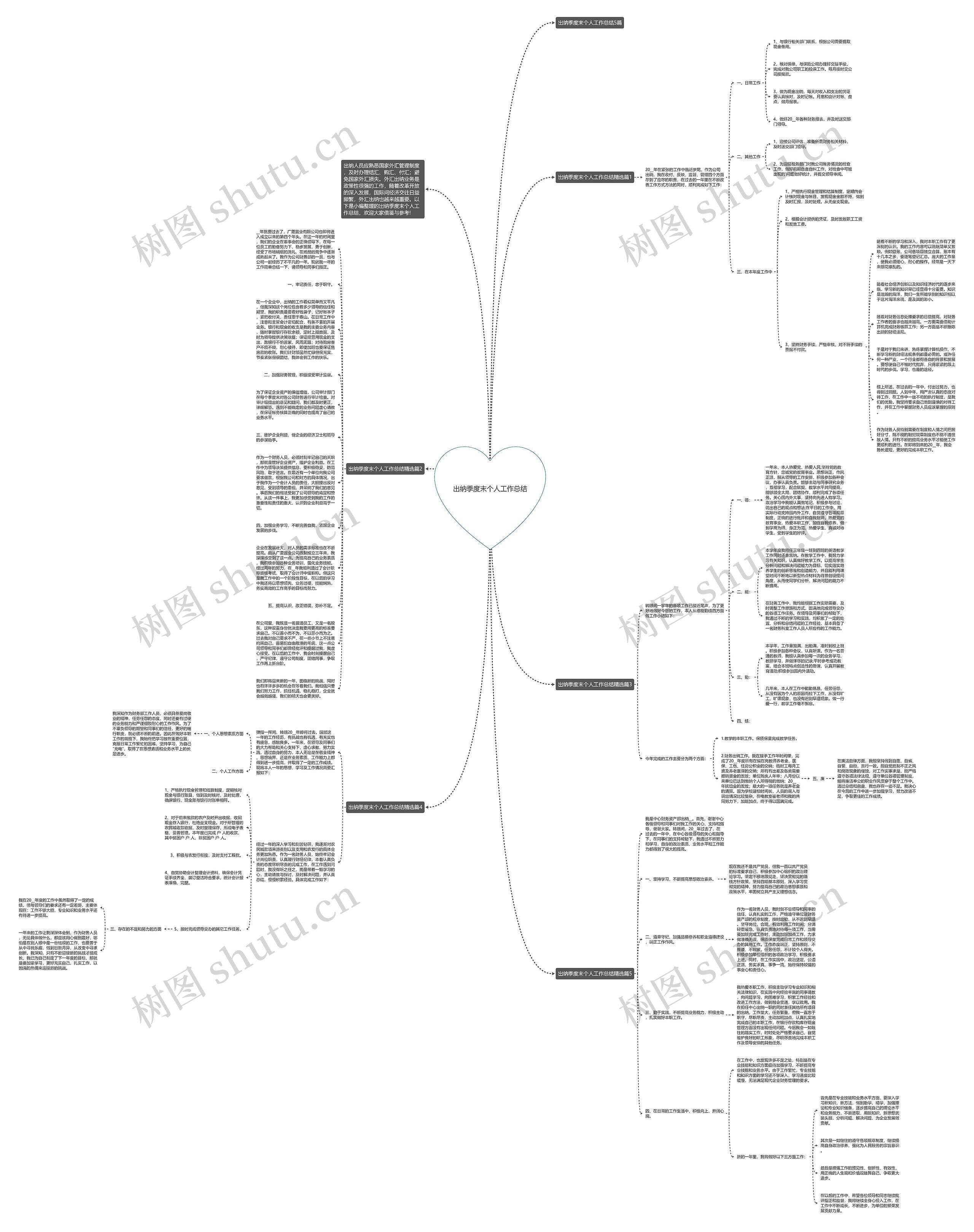 出纳季度末个人工作总结思维导图高清图 出纳季度末个人工作总结思维导图