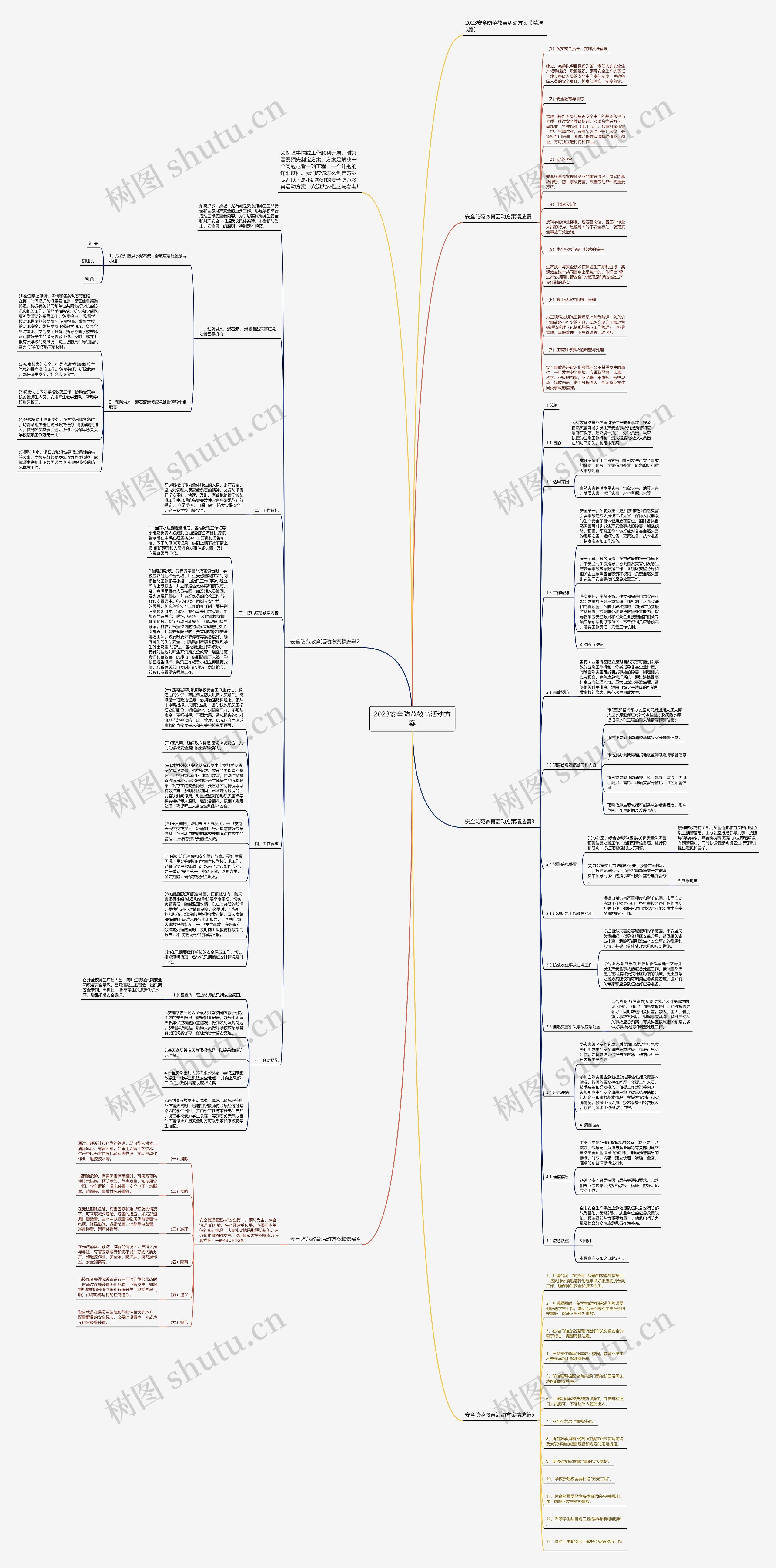 2023安全防范教育活动方案思维导图