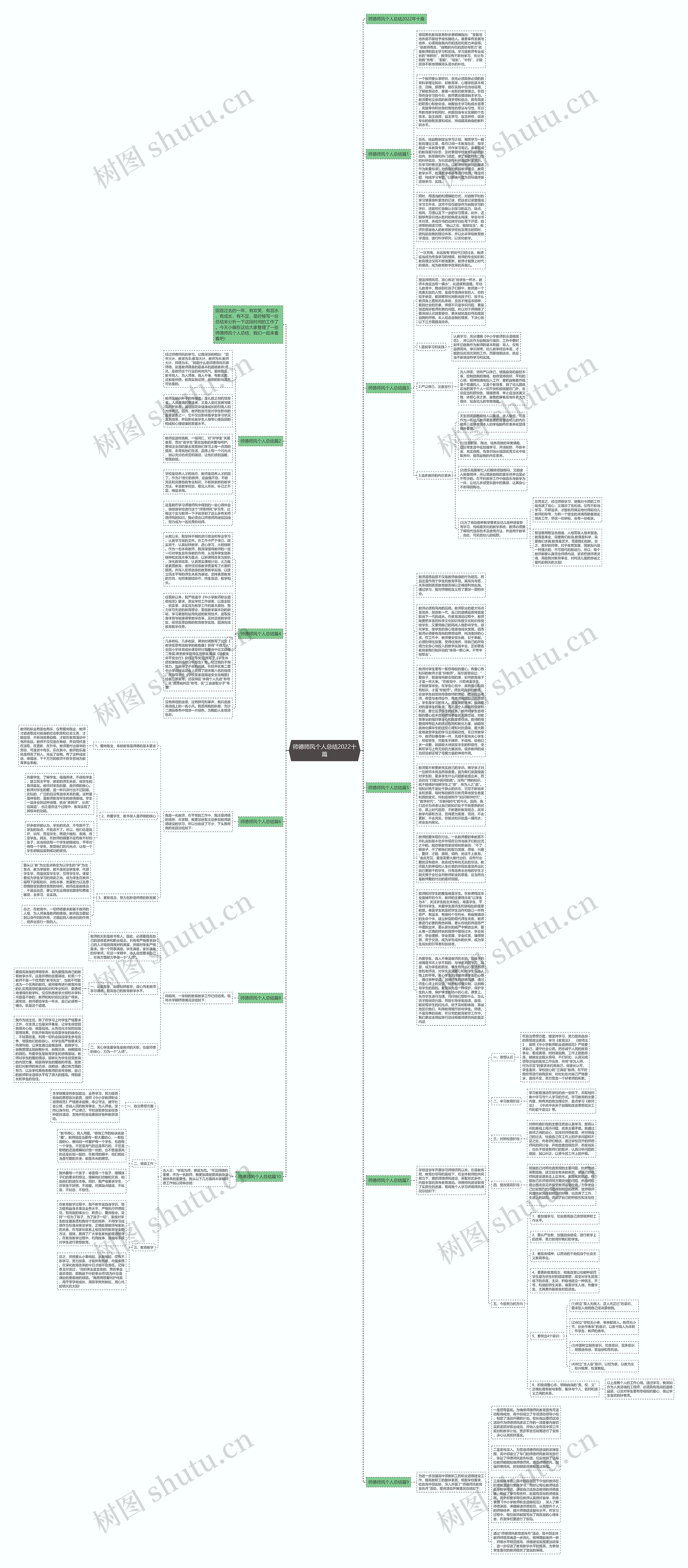 师德师风个人总结2022十篇