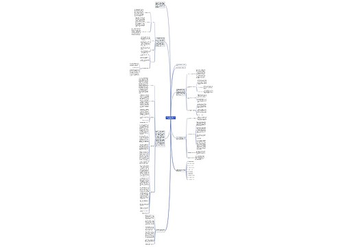 2020初中班主任期末工作总结800字范文