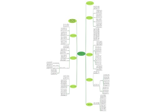 2022年员工年终工作总结7篇