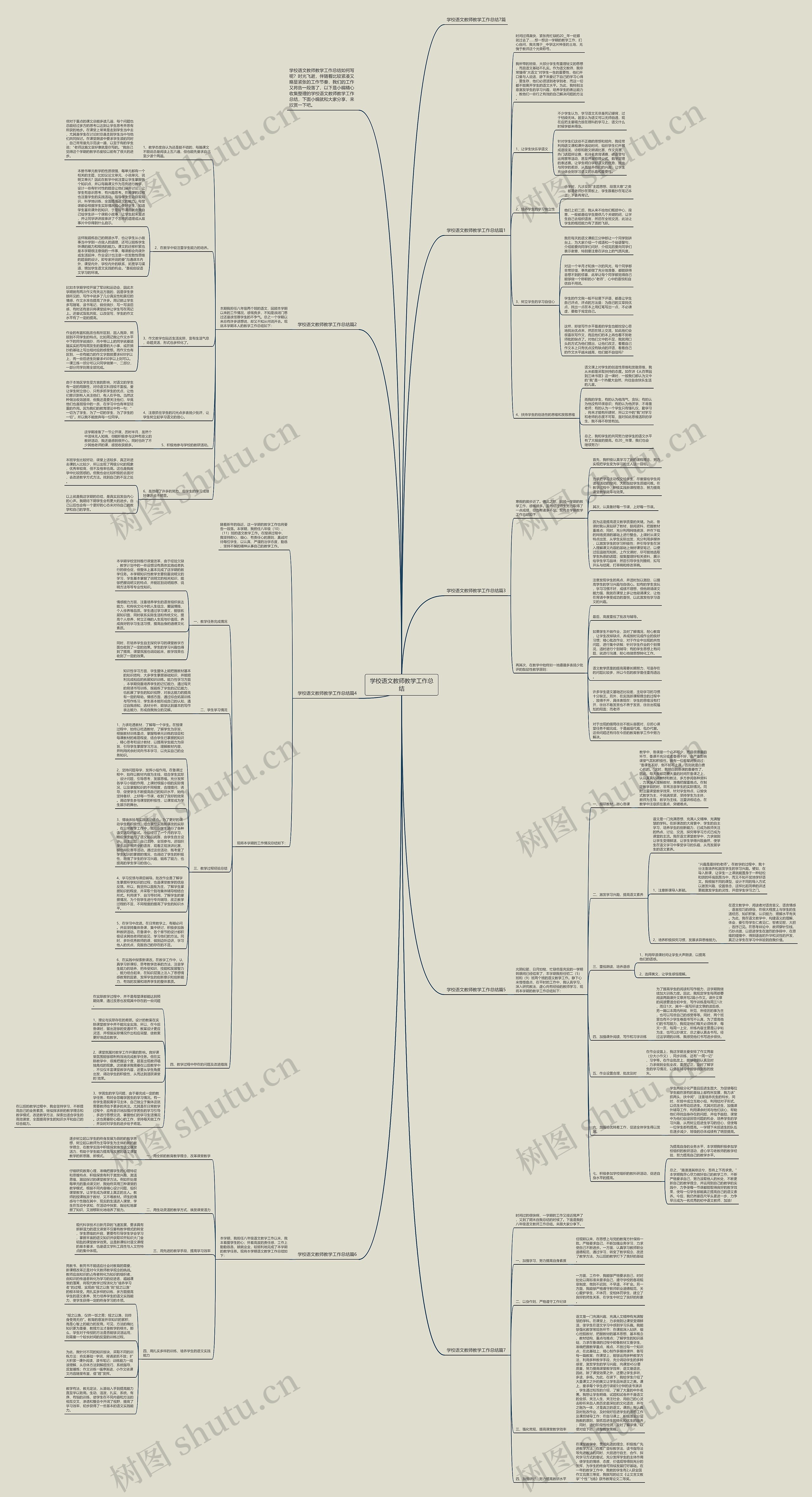 学校语文教师教学工作总结思维导图