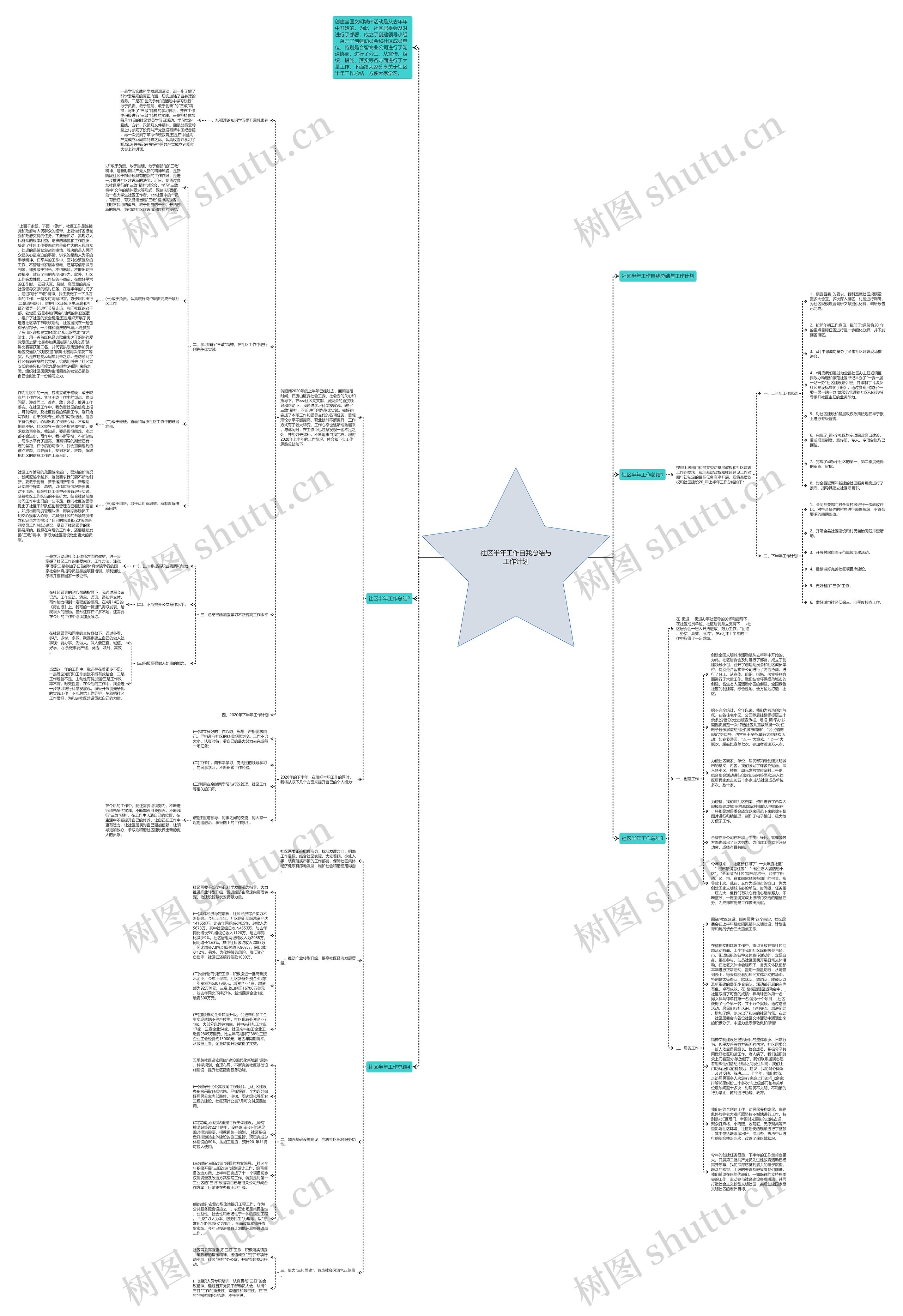 社区半年工作自我总结与工作计划思维导图高清图 社区半年工作自我总结与工作计划思维导图