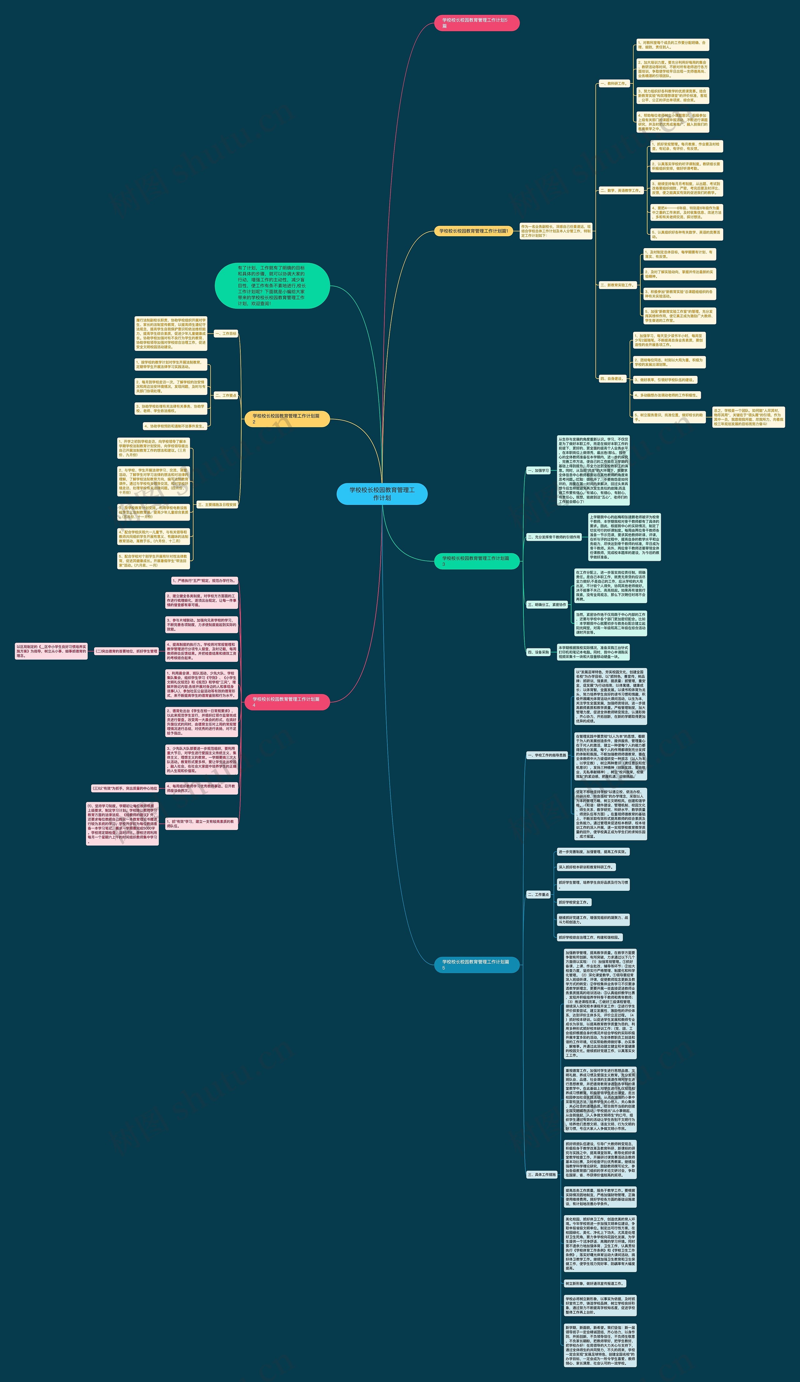 学校校长校园教育管理工作计划思维导图