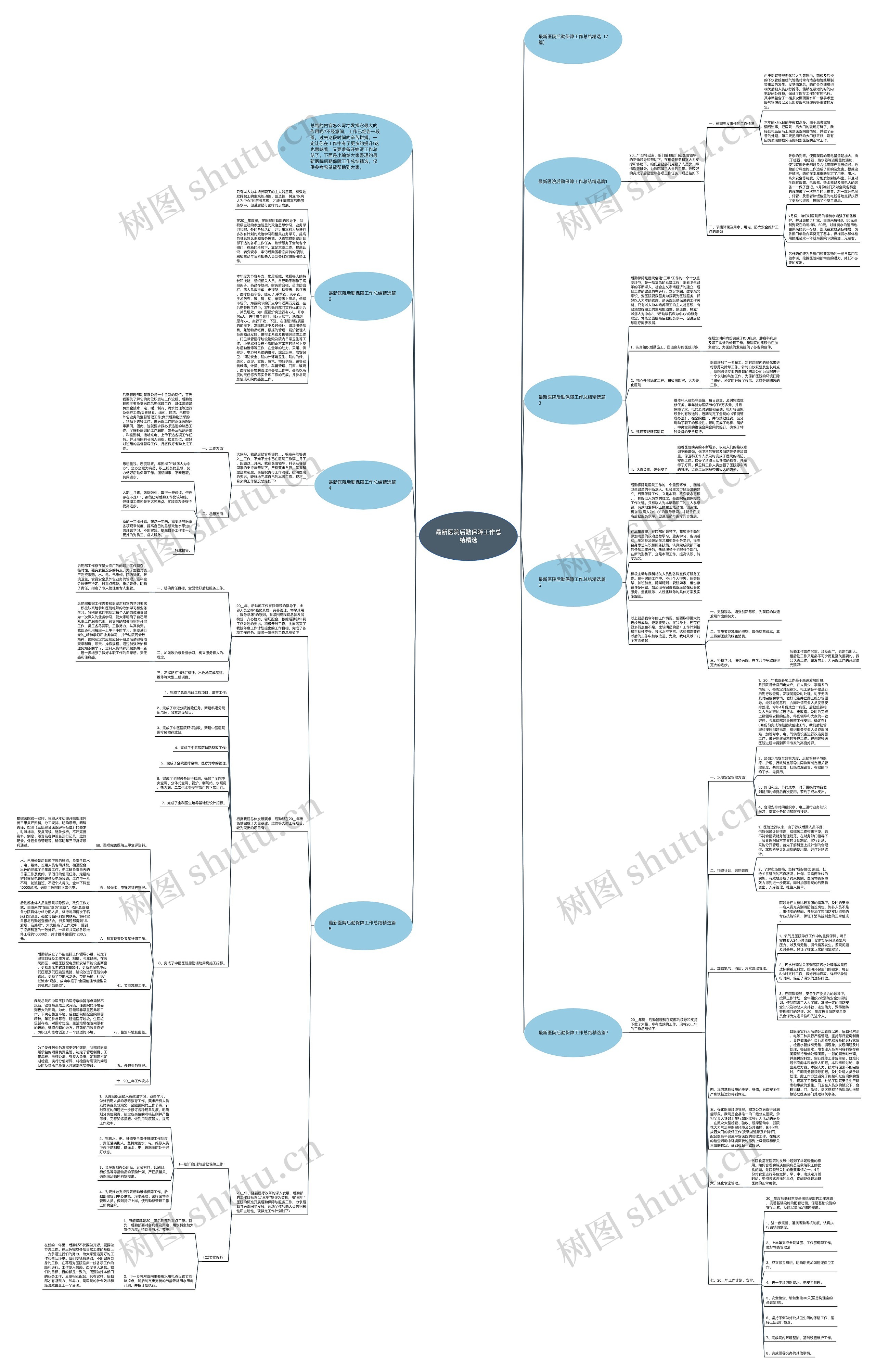 最新医院后勤保障工作总结精选思维导图
