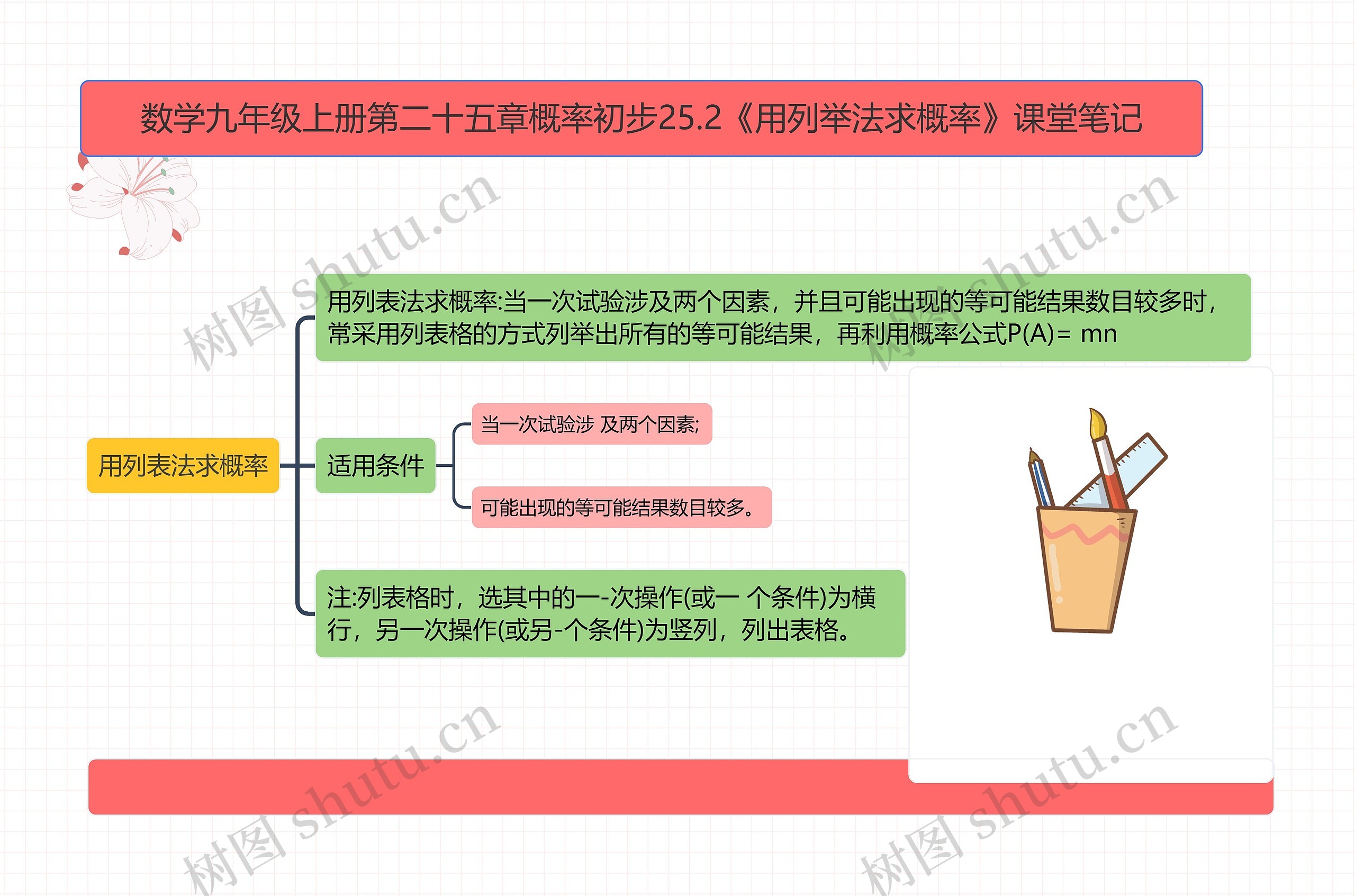 数学九年级上册第二十五章概率初步25.2《用列举法求概率》课堂笔记