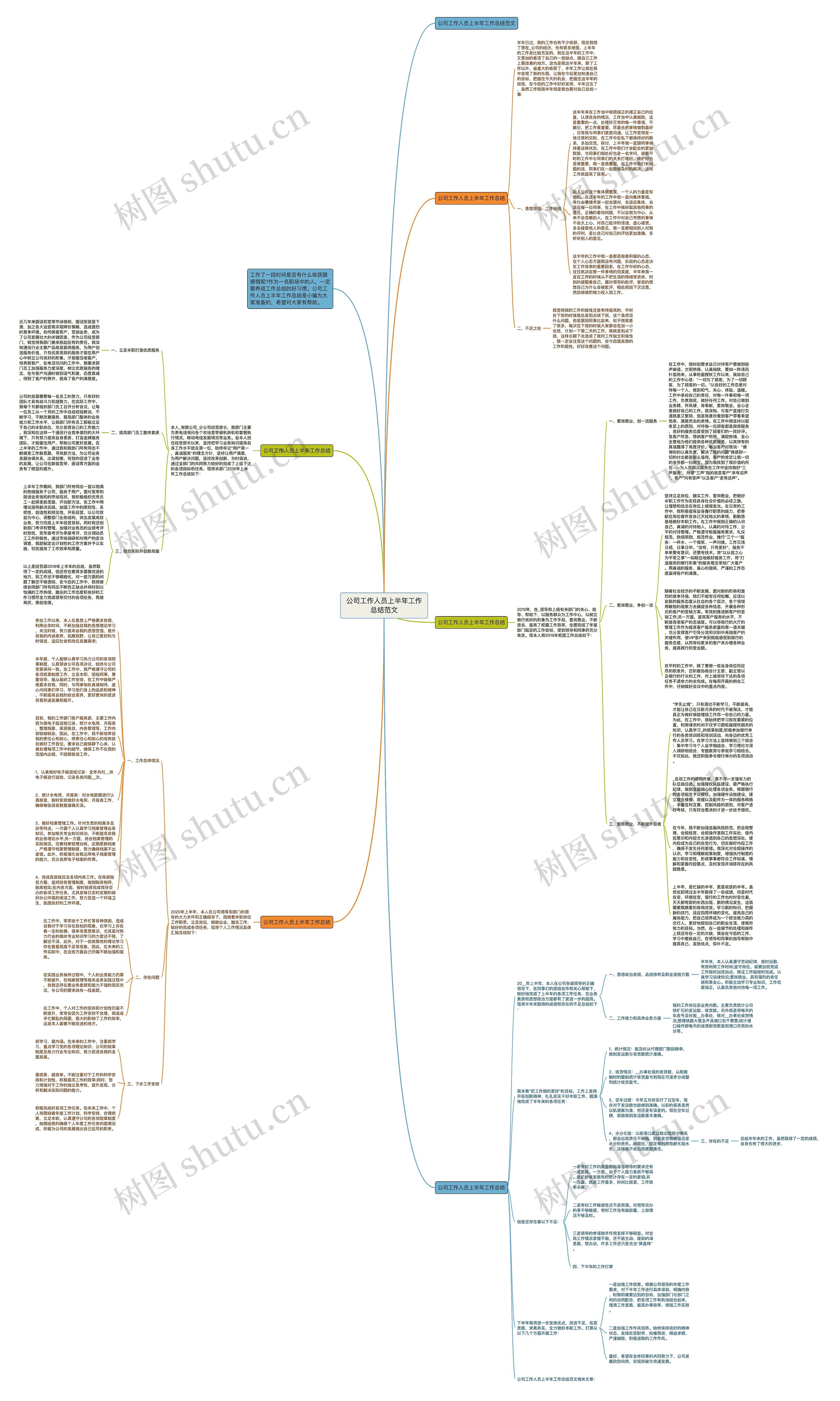 公司工作人员上半年工作总结范文思维导图