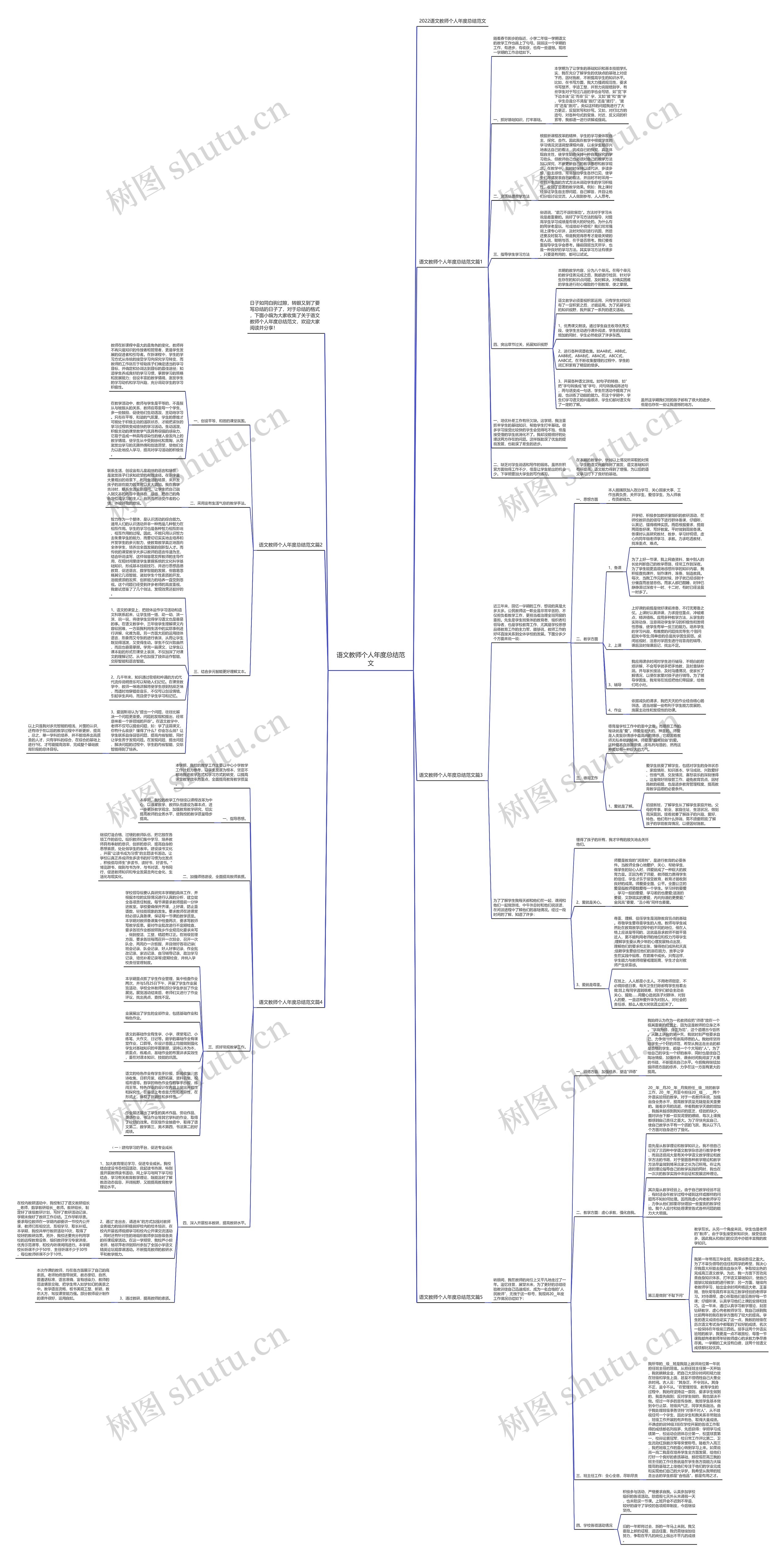语文教师个人年度总结范文思维导图
