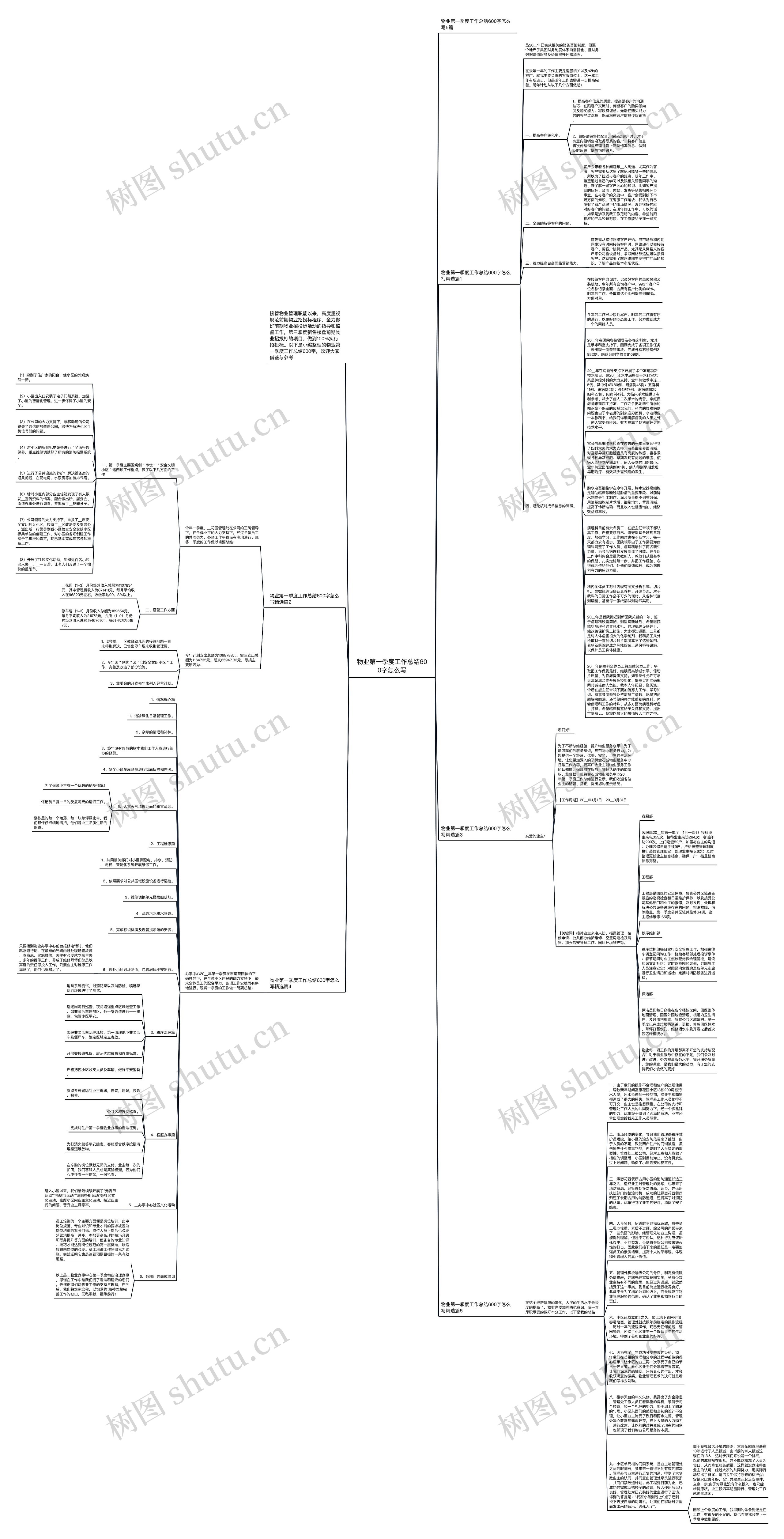 物业第一季度工作总结600字怎么写