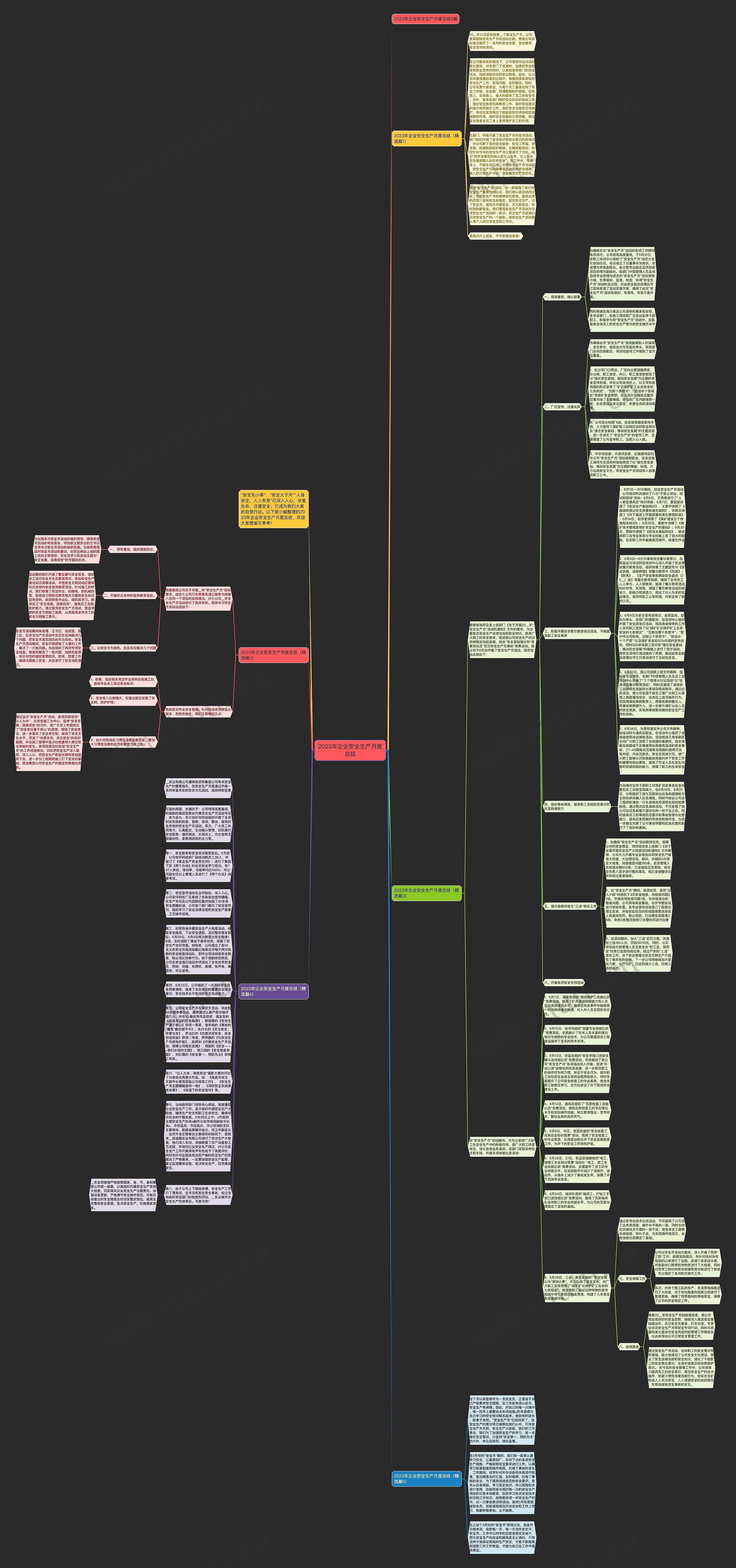 2023年企业安全生产月度总结思维导图