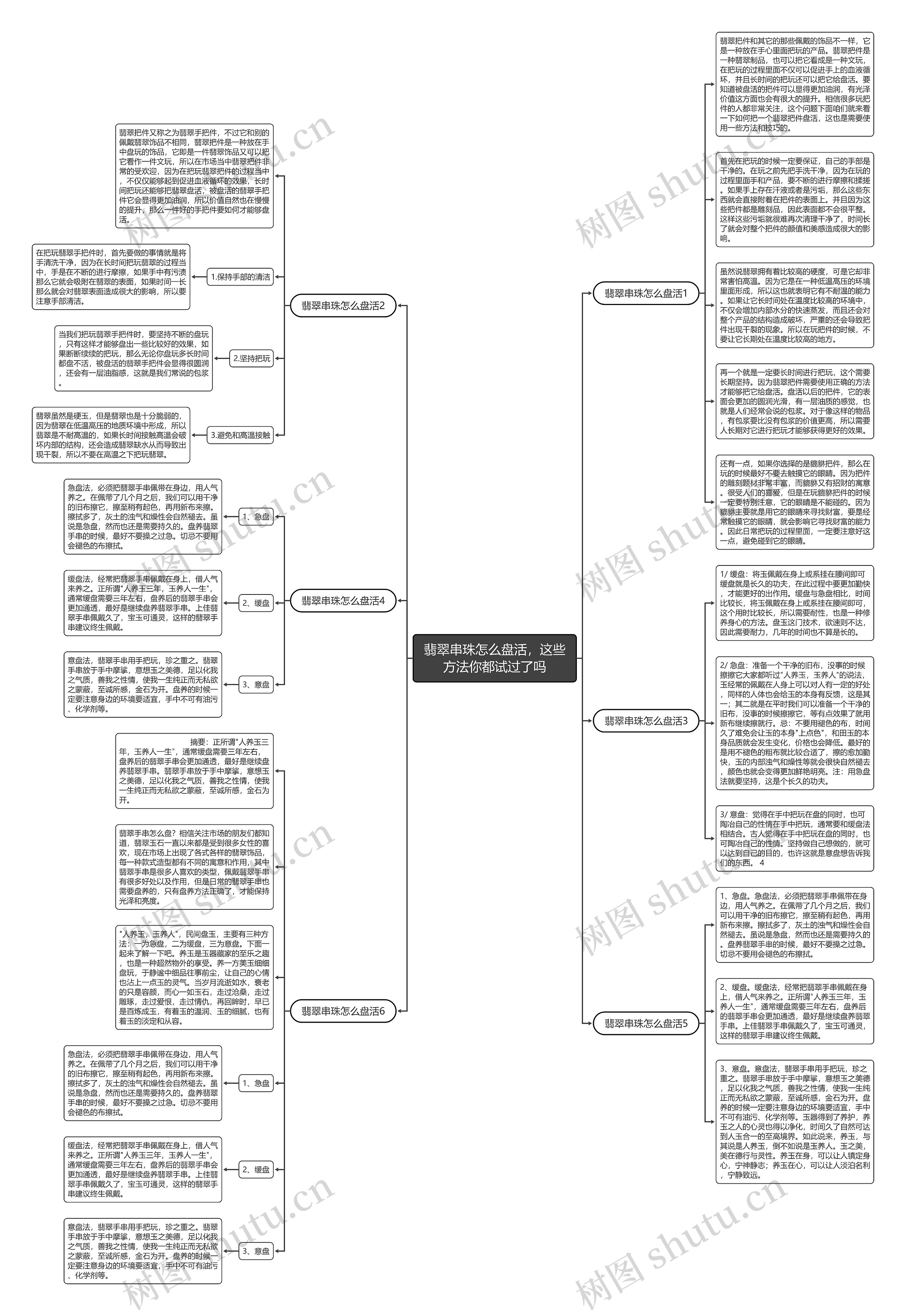 翡翠串珠怎么盘活，这些方法你都试过了吗思维导图