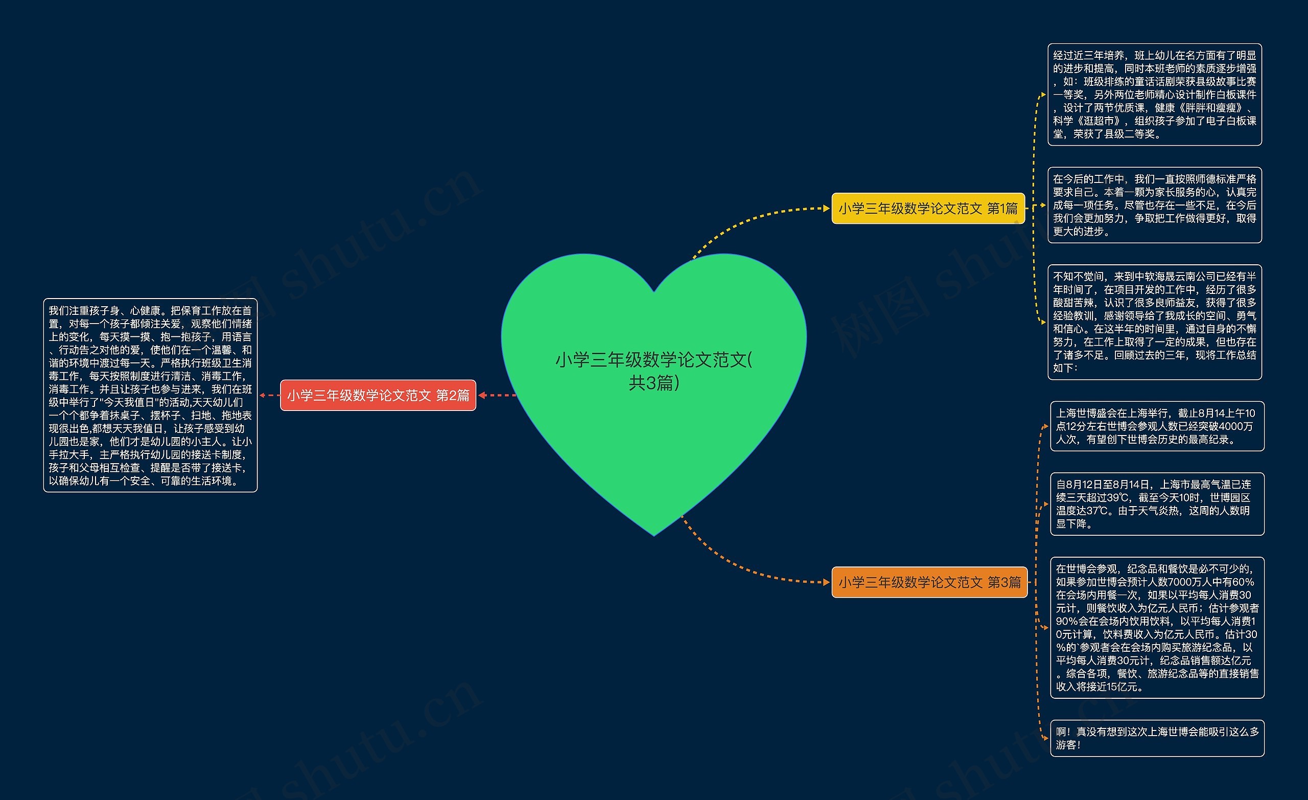 小学三年级数学论文范文(共3篇)