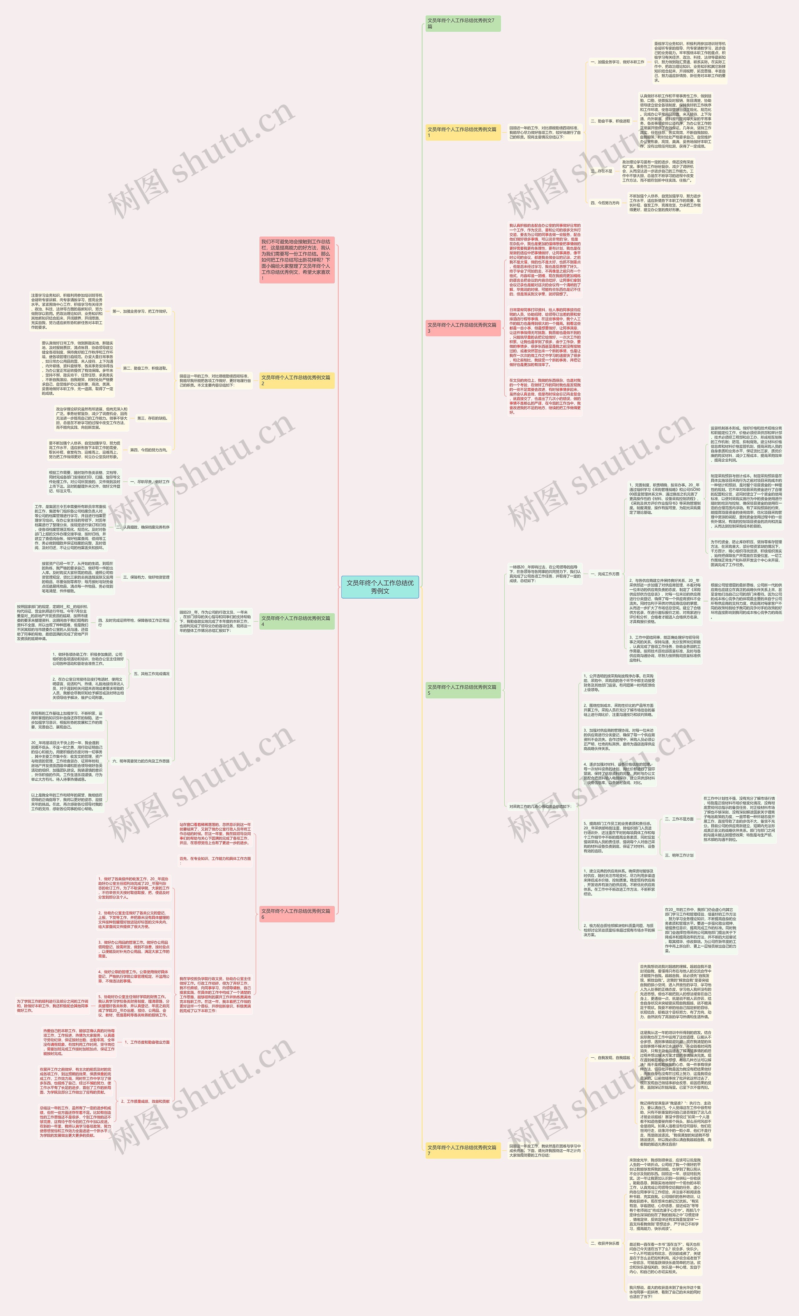 文员年终个人工作总结优秀例文思维导图