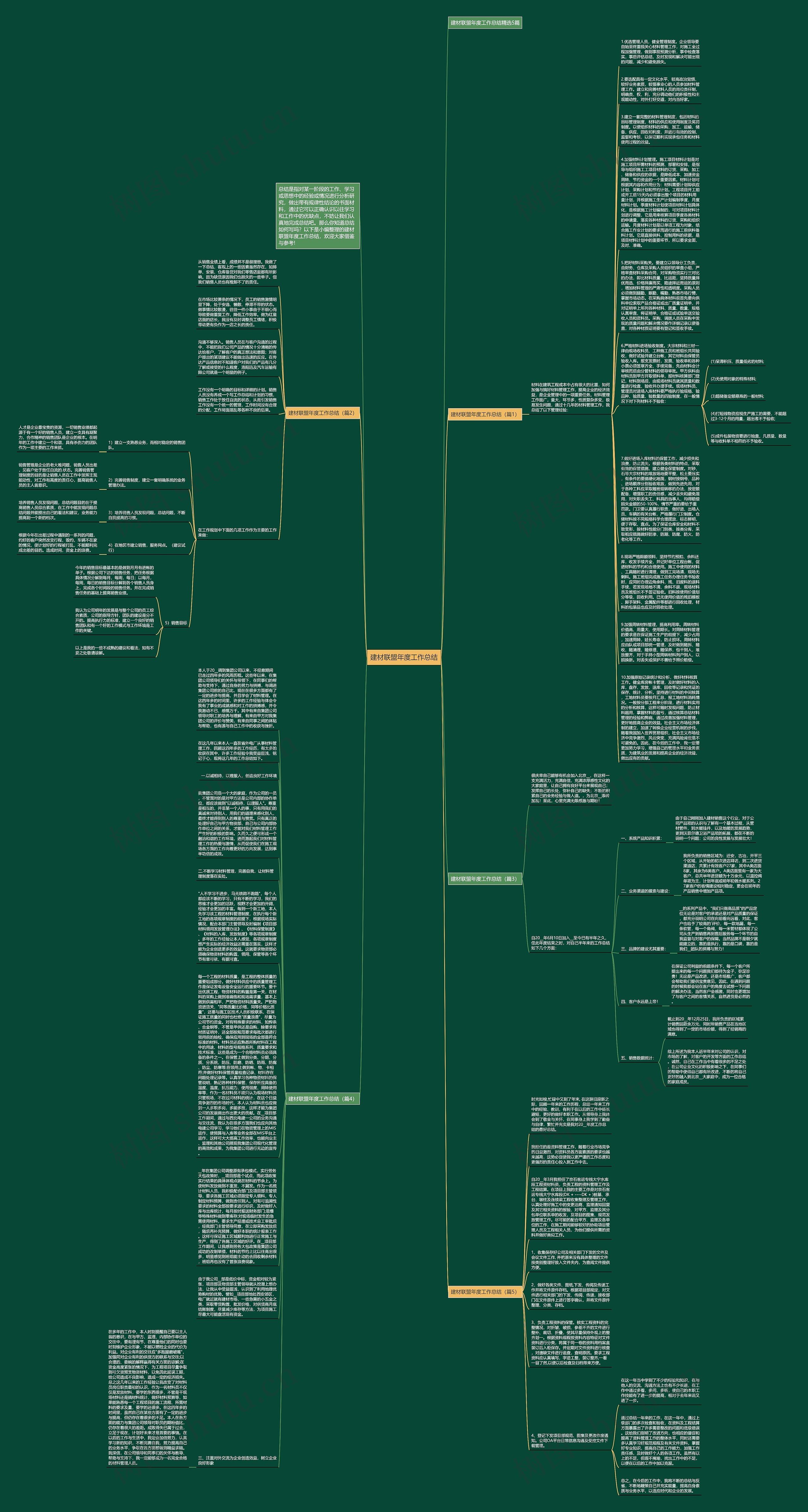 建材联盟年度工作总结思维导图