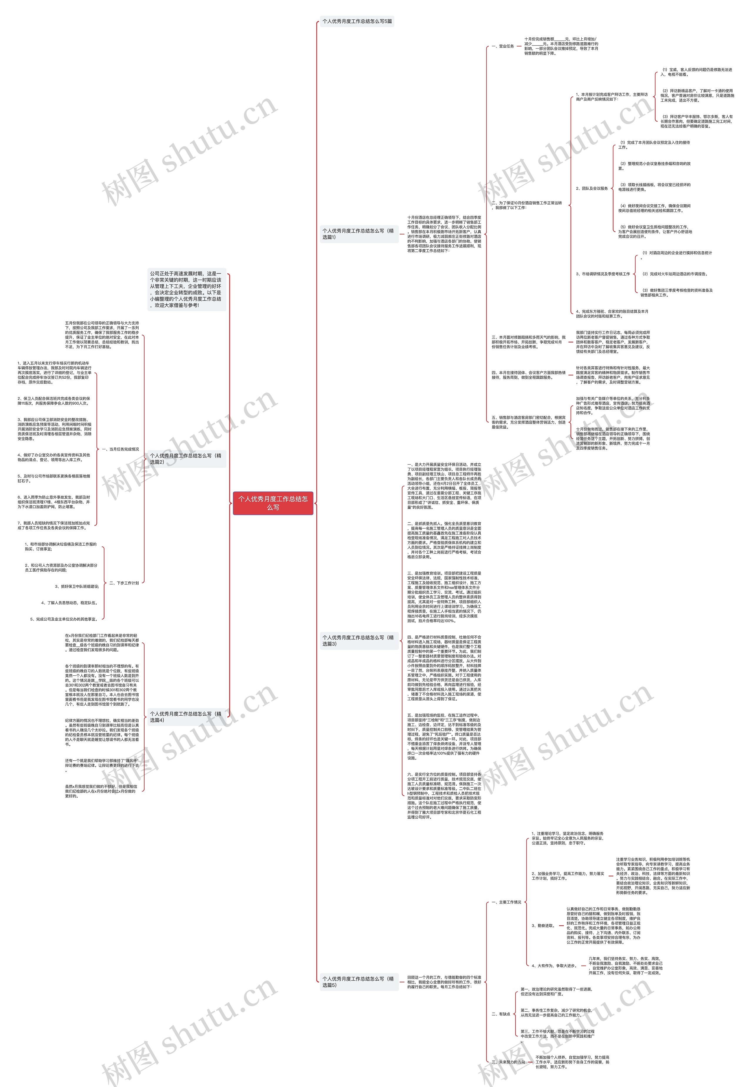 个人优秀月度工作总结怎么写思维导图