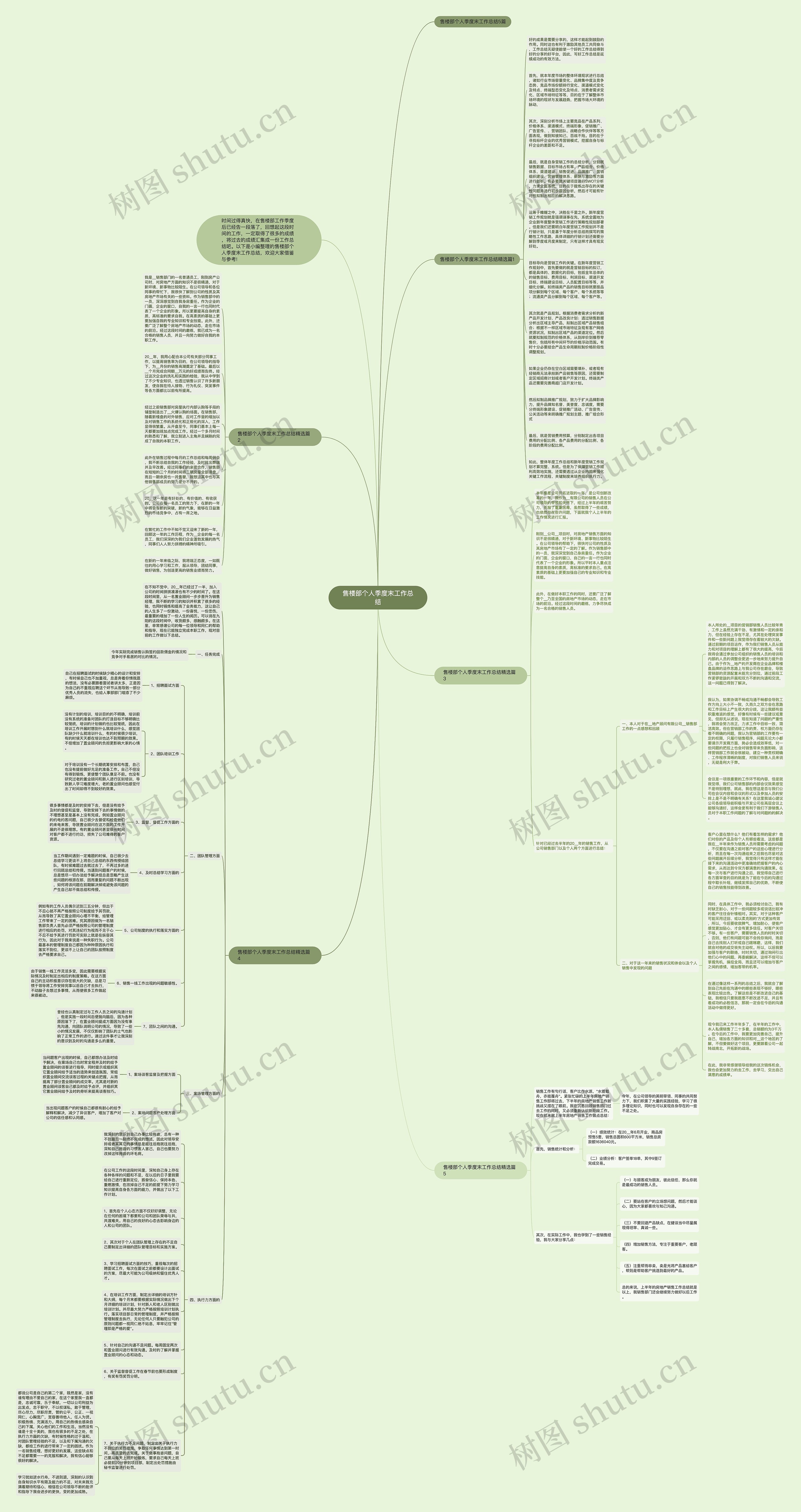 售楼部个人季度末工作总结思维导图