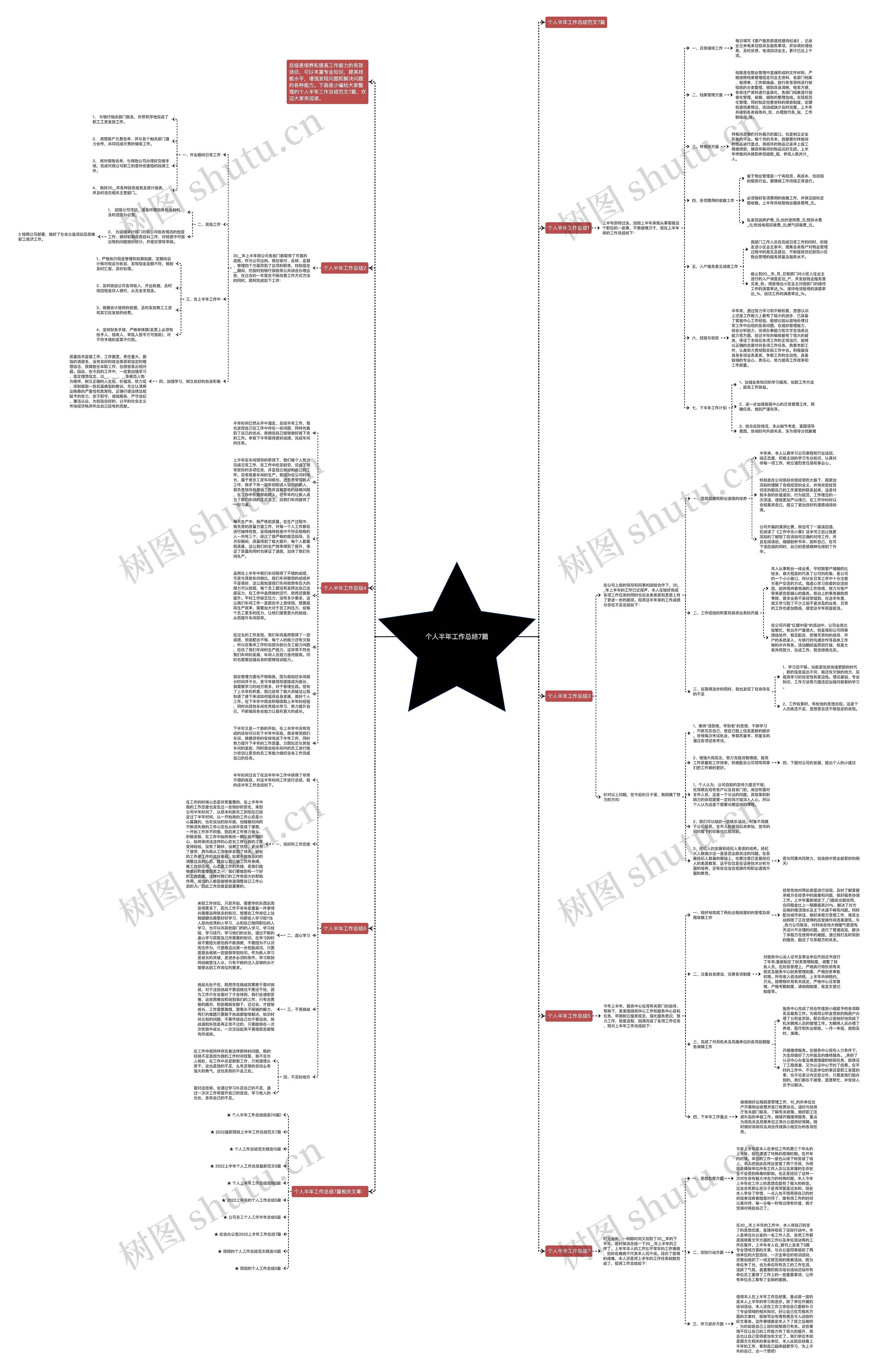 个人半年工作总结7篇思维导图