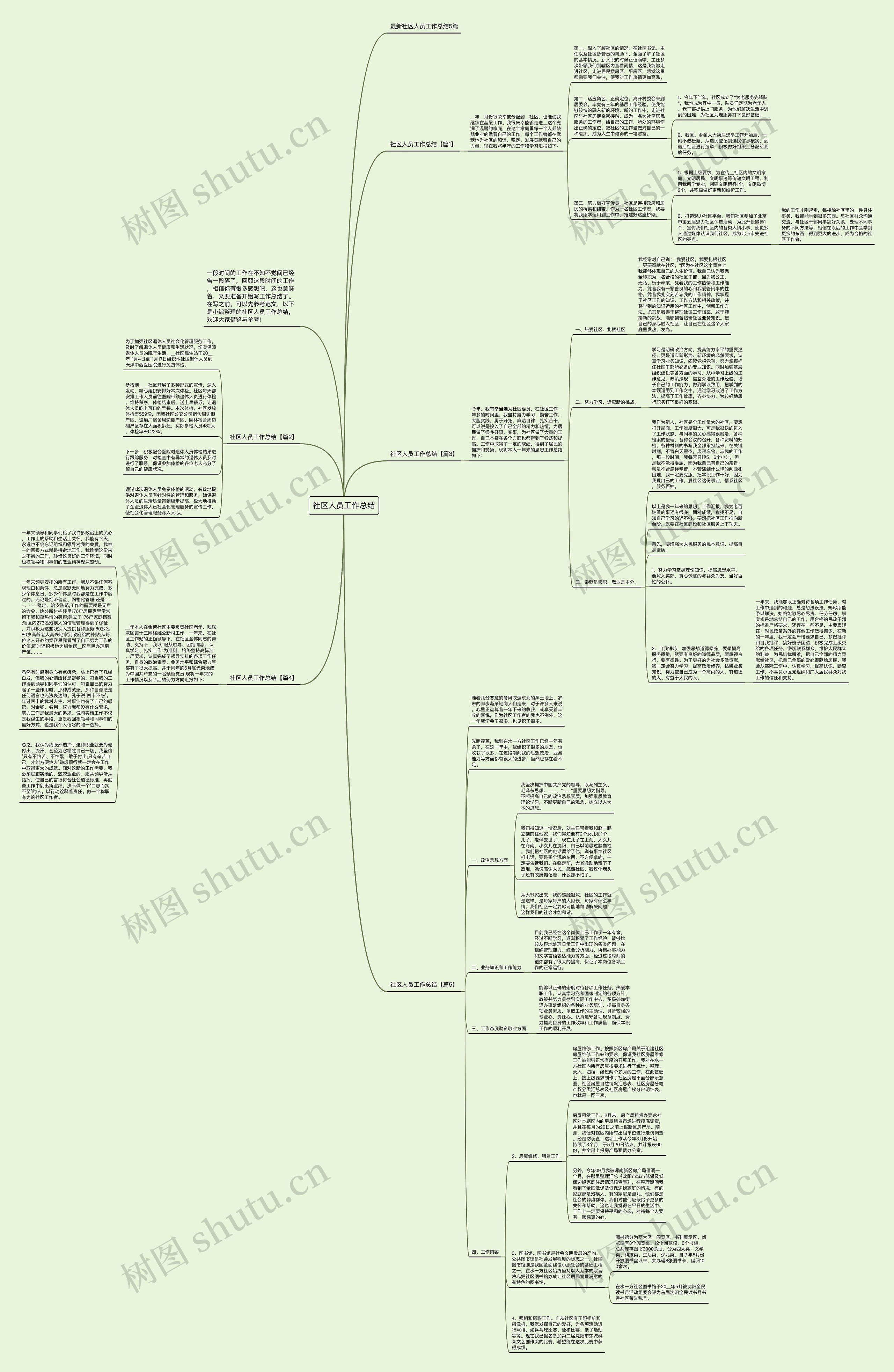 社区人员工作总结思维导图
