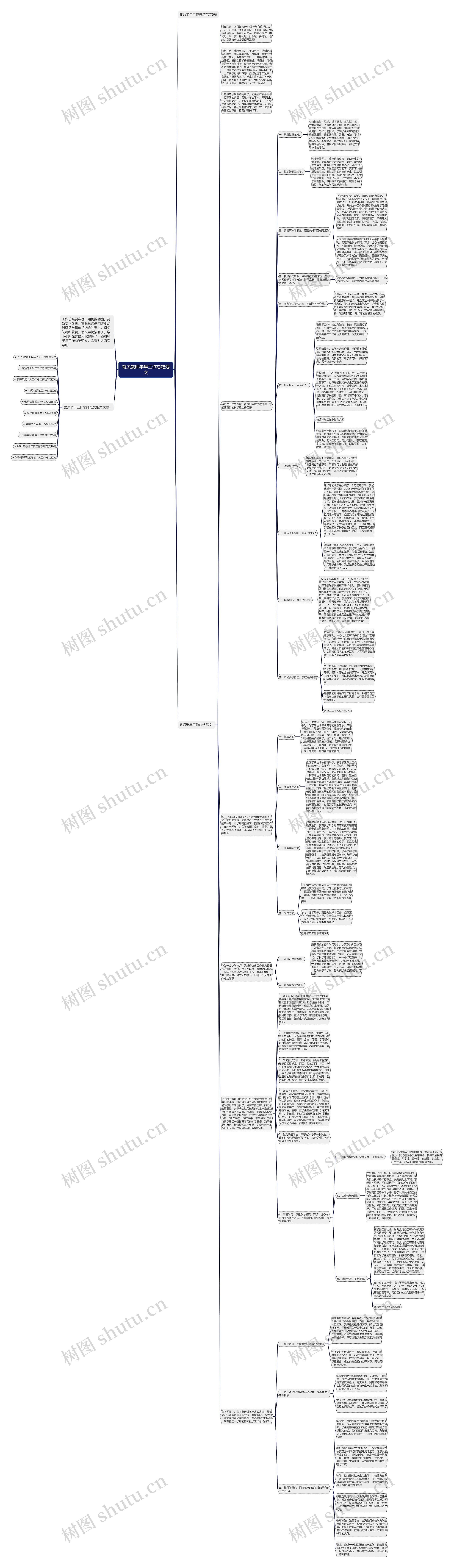 有关教师半年工作总结范文思维导图